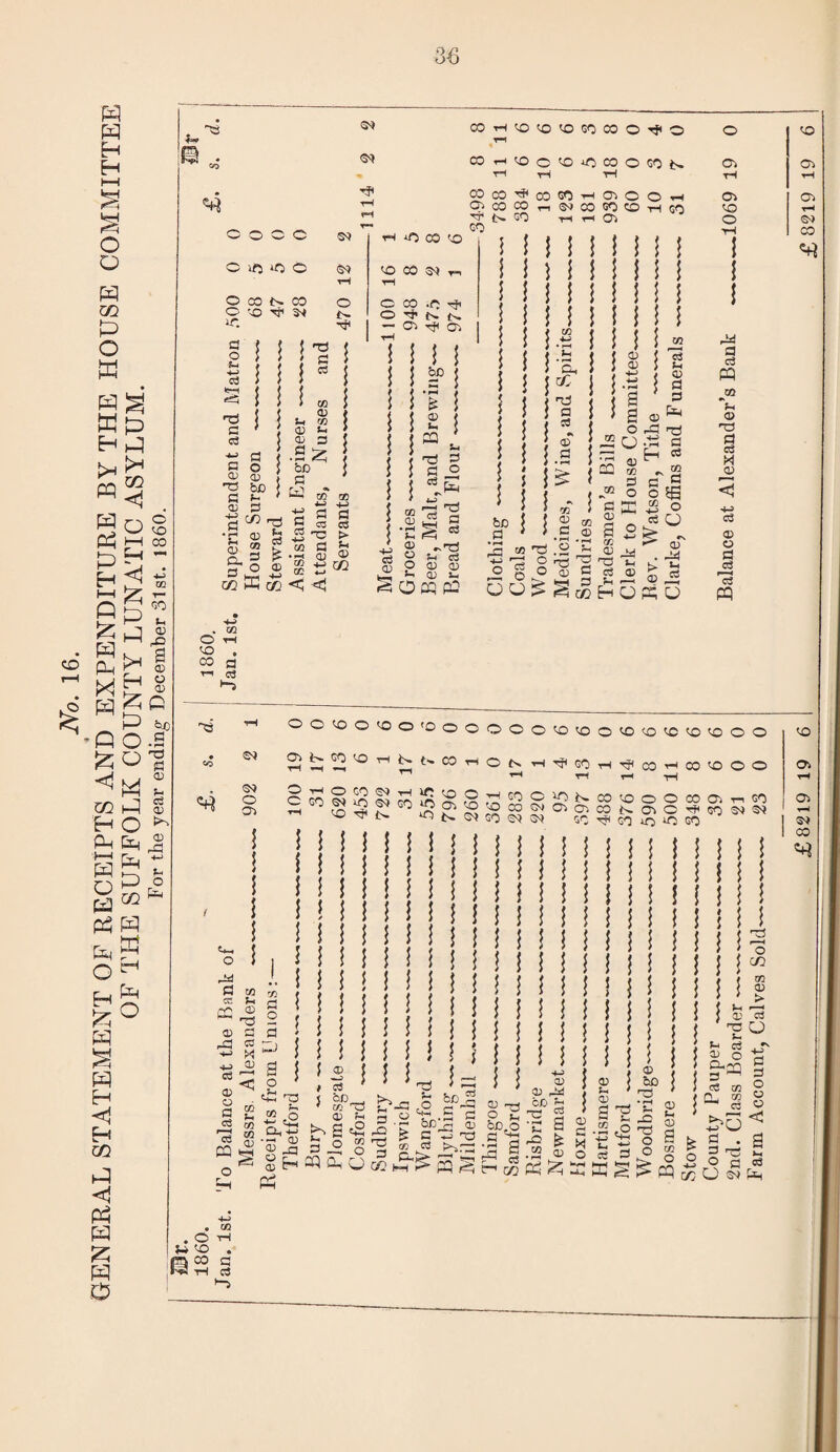 GENERAL STATEMENT OF RECEIPTS AND EXPENDITURE BY THE HOUSE COMMITTEE OF THE SUFFOLK COUNTY LUNATIC ASYLUM. __For the year ending December 31st. i860.