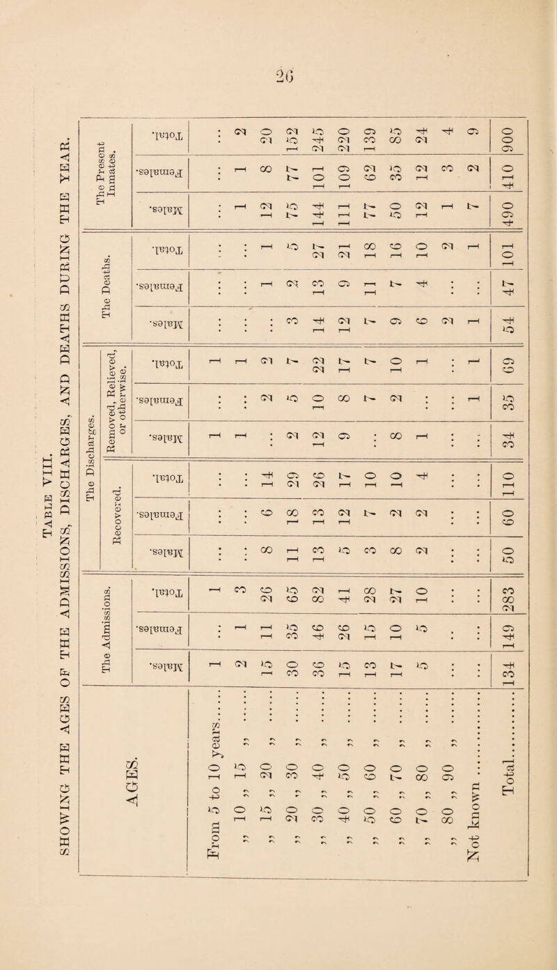 The Present Inmates. 'PD°iL • C^OCMlOOCiiO-rH'^O : Cl Q -t (M CO CO (M r—i CM CM rH 900 : h 00 4h t-H O <M *0 CM CO cm • O) CO CO r—1 410 1 1 7 AGES. From 5 to 10 years. Not known .