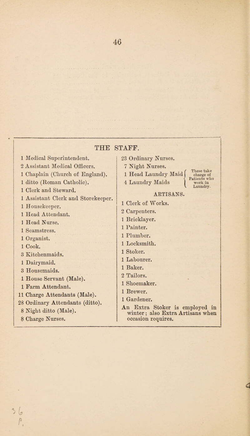 THE STAFF. 1 Medical Superintendent. 2 Assistant Medical Officers. 1 Chaplain (Church of England). 1 ditto (Roman Catholic). 1 Clerk and Steward. 1 Assistant Clerk and Storekeeper. 1 Housekeeper. 1 Head Attendant. 1 Head Nurse. 1 Seamstress. 1 Organist. 1 Cook. 3 Kitchenmaids. 1 Dairymaid. 3 Housemaids. 1 House Servant (Male). 1 Farm Attendant. 11 Charge Attendants (Male). 28 Ordinary Attendants (ditto). 8 Night ditto (Male). 8 Charge Nurses. 23 Ordinary Nurses. 7 Night Nurses. 1 Head Laundry Maid 4 Laundry Maids These take charge of Patients who work in Laundry. ARTISANS. 1 Clerk of Works. 2 Carpenters. 1 Bricklayer. 1 Painter. 1 Plumber. 1 Locksmith. 1 Stoker. 1 Labourer. 1 Baker. 2 Tailors. 1 Shoemaker. 1 Brewer. 1 Gardener. An Extra Stoker is employed in winter; also Extra Artisans when occasion requires.