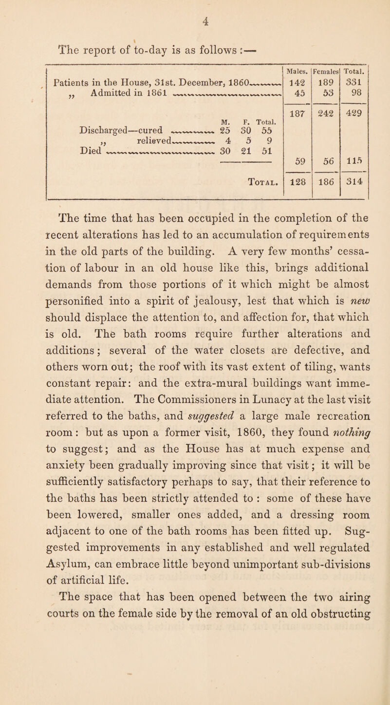 The report of to-day is as follows :— Males. Females Total. Patients in the House, 31st. December, 1860~~^— 142 189 331 ,, Admitted in 1861 —-- 45 53 98 187 242 429 M. F. Total. Discharged—cured -- 25 30 55 ,, relieved--4 5 9 Died O 0 21 51 59 56 115 Total. 128 186 314 The time that has been occupied in the completion of the recent alterations has led to an accumulation of requirements in the old parts of the building. A very few months’ cessa¬ tion of labour in an old house like this, brings additional demands from those portions of it which might be almost personified into a spirit of jealousy, lest that which is new should displace the attention to, and affection for, that which is old. The bath rooms require further alterations and additions; several of the water closets are defective, and others worn out; the roof with its vast extent of tiling, wants constant repair: and the extra-mural buildings want imme¬ diate attention. The Commissioners in Lunacy at the last visit referred to the baths, and suggested a large male recreation room: but as upon a former visit, 1860, they found nothing to suggest; and as the House has at much expense and anxiety been gradually improving since that visit; it will be sufficiently satisfactory perhaps to say, that their reference to the baths has been strictly attended to : some of these have been lowered, smaller ones added, and a dressing room adjacent to one of the bath rooms has been fitted up. Sug¬ gested improvements in any established and well regulated Asylum, can embrace little beyond unimportant sub-divisions of artificial life. The space that has been opened between the two airing courts on the female side by the removal of an old obstructing