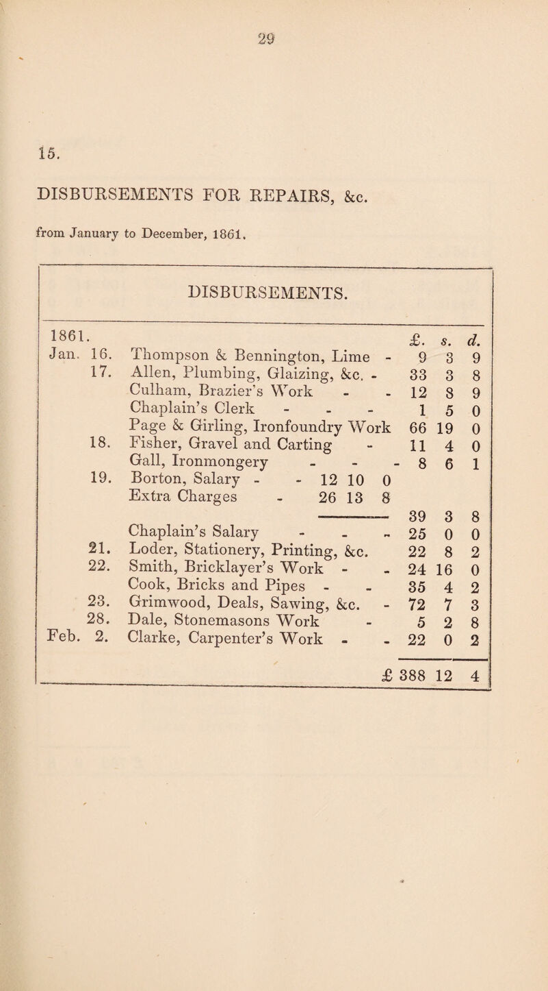 DISBURSEMENTS FOR REPAIRS, &c. from January to December, 1861. DISBURSEMENTS. 1861. £. s. d. Jan. 16. Thompson & Bennington, Lime - 9 3 9 17. Allen, Plumbing, Glaizing, &c. - 33 3 8 Culham, Brazier’s Work 12 8 9 Chaplain’s Clerk - 1 5 0 Page & Girling, Ironfoundry Work 66 19 0 18. Fisher, Gravel and Carting 11 4 0 Gall, Ironmongery - 8 6 1 19. Borton, Salary - - 12 10 0 Extra Charges - 26 13 8 39 3 8 Chaplain’s Salary 25 0 0 21. Loder, Stationery, Printing, &c. 22 8 2 22. Smith, Bricklayer’s Work - 24 16 0 Cook, Bricks and Pipes - 35 4 2 23. Grirmvood, Deals, Sawing, &c. - 72 7 3 28. Dale, Stonemasons Work 5 2 8 Feb. 2. Clarke, Carpenter’s Work - - 22 0 2