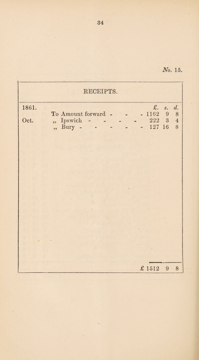 34 No. 15. RECEIPTS. 1861. £. s. d. To Amount forward - - -1162 9 8 Oct. „ Ipswich - 222 3 4 „ Bury - - - - -127 168