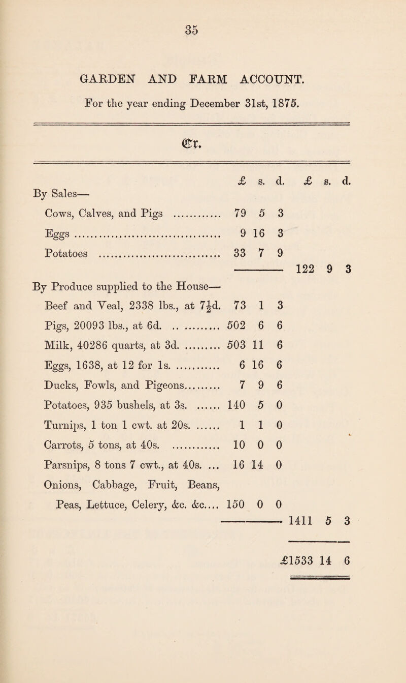 GARDEN AND FARM ACCOUNT. For the year ending December 31st, 1875. m. £ s. d. £ s. d. By Sales— Cows, Calves, and Pigs . 79 5 3 Eggs . 9 16 3 Potatoes . 33 7 9 - 122 9 3 By Produce supplied to the House—■ Beef and Veal, 2338 lbs., at 7|d. 73 1 3 Pigs, 20093 lbs., at 6d. 502 6 6 Milk, 40286 quarts, at 3d. 503 11 6 Eggs, 1638, at 12 for Is. 6 16 6 Ducks, Fowls, and Pigeons. 7 9 6 Potatoes, 935 bushels, at 3s. 140 5 0 Turnips, 1 ton 1 cwTt. at 20s. 1 1 0 Carrots, 5 tons, at 40s. 10 0 0 Parsnips, 8 tons 7 cwt., at 40s. ... 16 14 0 Onions, Cabbage, Fruit, Beans, Peas, Lettuce, Celery, &e. &c.... 150 0 0 - 1411 5 3 £1533 14 6