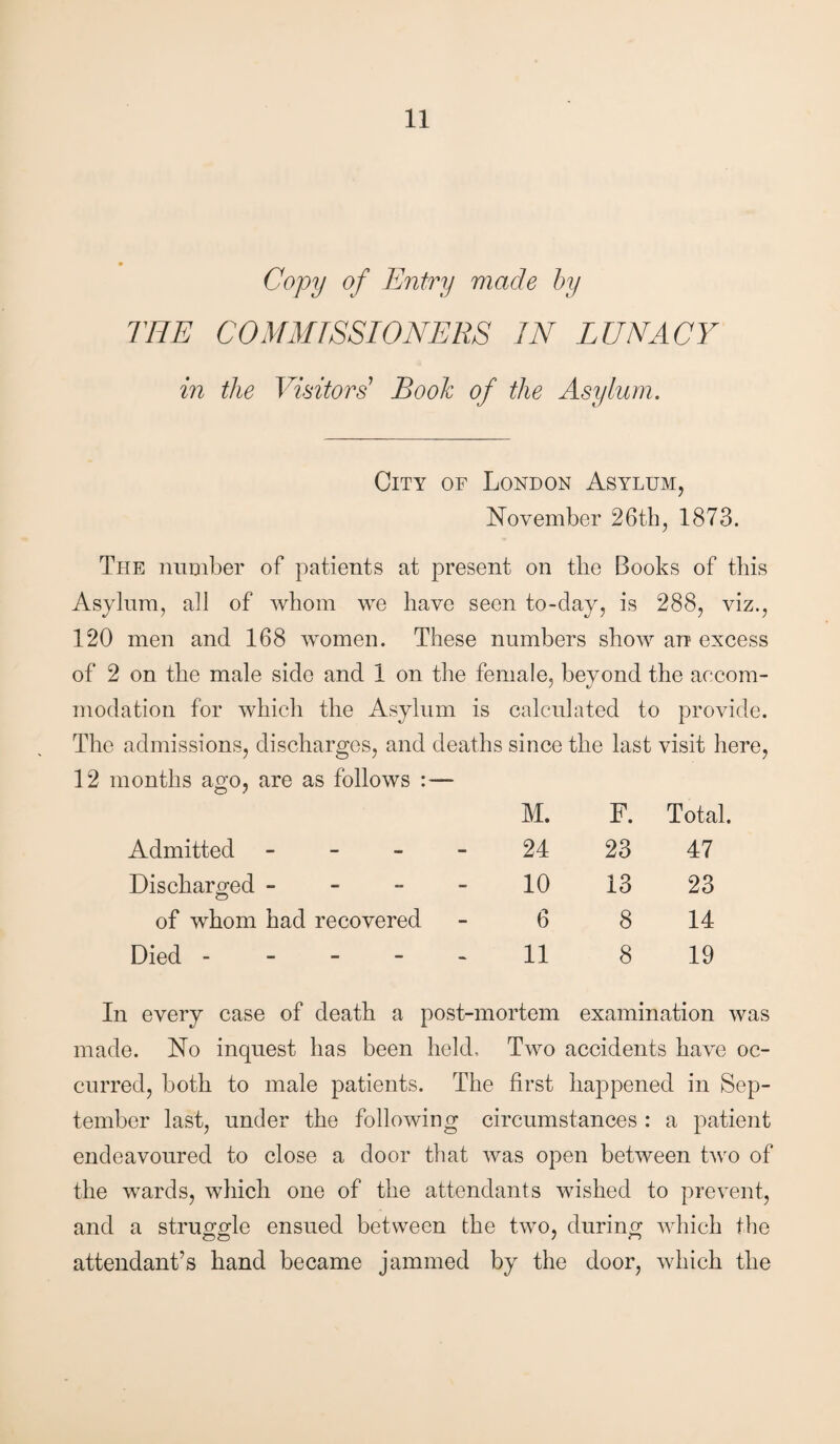 Copy of Entry made by THE COMMISSIONERS IN LUNACY in the Visitors Book of the Asylum. City of London Asylum, November 26th, 1873. The number of patients at present on the Books of this Asylum, all of whom we have seen to-day, is 288, viz., 120 men and 168 women. These numbers show an excess of 2 on the male side and 1 on the female, beyond the accom¬ modation for which the Asylum is calculated to provide. The admissions, discharges, and deaths since the last visit here, 12 months ago, are as follows :— M. F. Total. Admitted - 24 23 47 Discharged - 10 13 23 of whom had recovered 6 8 14 Died ----- 11 8 19 In every case of death a post-mortem examination was made. No inquest has been held. Two accidents have oc¬ curred, both to male patients. The first happened in Sep¬ tember last, under the following circumstances : a patient endeavoured to close a door that was open between two of the wards, which one of the attendants wished to prevent, and a struggle ensued between the two, during which the attendant’s hand became jammed by the door, which the