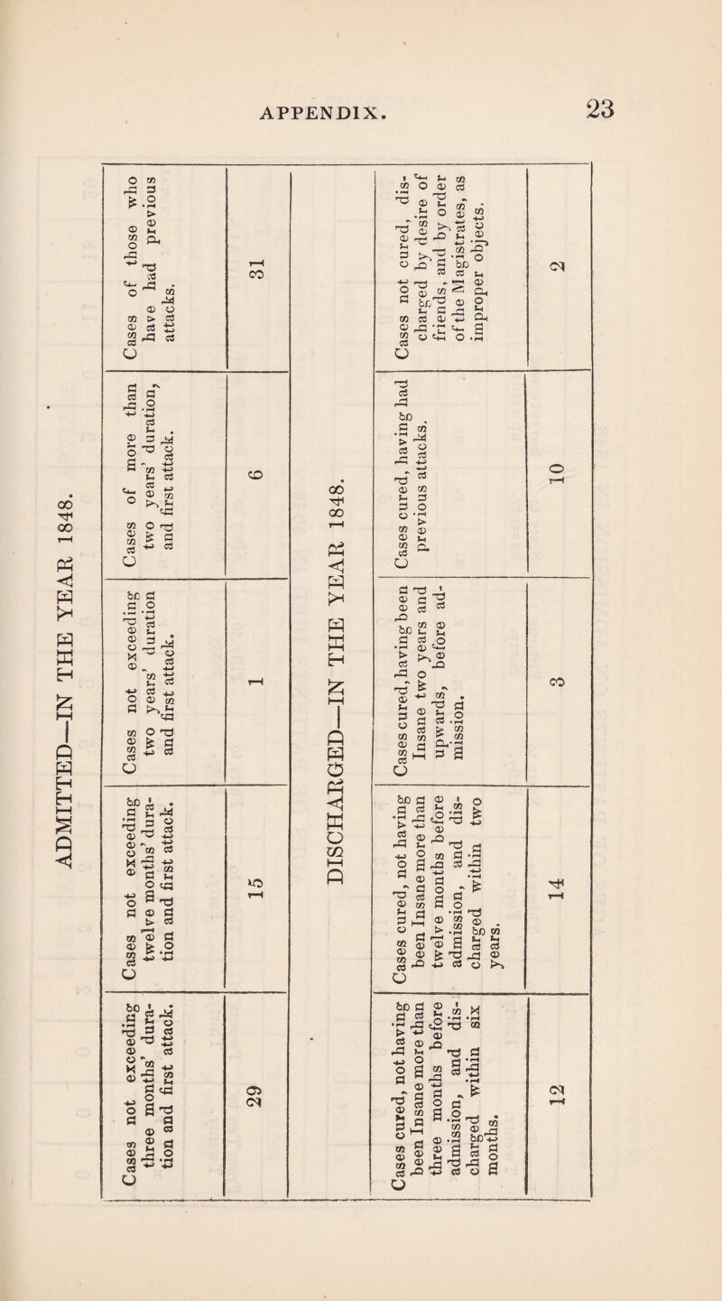 ADMITTED—IN THE YEAR 1848. 0 to * rH > © P4 cs ^4- A3 • © 0 -*H> g g -5-2 CS s- . © 3 .JsJ 3-0 2 3 cs H M +J t- cS 73 © to 0 b <*3 m o rrj £ £ g CS +J 03 be a .S -2 O CS © 2 . ® 3 A* S ~ O ©.. iS 05 ^ ^ S3 C3 -1 ■» 0> 0Q O -73 £ 2 4-j CS o a a 2 as -3,5 § 3 CO CS W -3 -u» SS2 © cr; % S'© a ® 3 t». cs CO © Ch g fc.2 o bo • fl 2^ a a g ■xJ ,5 © T3 © S 2 -w ©■5 2 03 Th m W q3 o S'g © S3 © 2 g 3 - ~ o o S3 co co CO to 03 <M 00 ©4 00 PS pH ffl H A W O PS <1 w o 02 I tf* S-( co O © .b o g-Sf S^a' ti ©3 bo ^2 © « £ © CO r* o OD C3 —i O) o> O ©3 CS A3 be C co' AS © cs > CS A3 r3 55 © CO 3 o GO a) 0) U CO o CC5 a -a ' © a 12 © CS 53 r© vn CO © bo u s-i a CS <© ^-U-* 2 A3 O &£ ~ +j to _ ©3 © S- a «s CS t> CS a3 ©3 © u a o CO m © JH to cs O CO <v2 s a bo a © 2 • rH ^ t> 4-> 5 © 4- a ° a a M « © _r a 'a? « © to A § i co © © © o © • O sh S d -3 £ © » 3'rt ■5 o - £ a g^ ©« g .2 bo w 7^ a a *h © a cs cs ^r2-r3 2 +J cs © >^ co bo a a g 'r1 id t> •*■> cs © A3 £ “ a © a cs CO a 1—1 a © © © (H to M 53 *<-i -it 2 a) M © 3 « S-5 a 2 « a ° _ . © .2 bo +-> 2 a g g Ja d A3 2 d CS O a o a na © >4 a u to © CO CS d cq