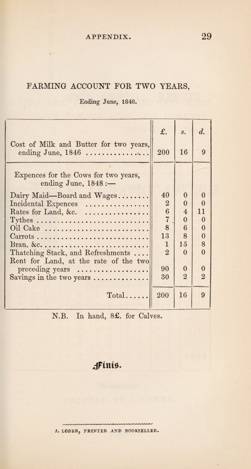 FARMING ACCOUNT FOR TWO YEARS, Ending June, 1848. Cost of Milk and Butter for two years, ending June, 1846 .. £. 200 s. 16 d. 9 Expences for the Cows for two years, ending June, 1848 :— Dairy Maid-—Board and Wages. 40 0 0 Incidental Expences . 2 0 0 Rates for Land, &c... 6 4 11 Tvthes.j. 7 0 0 Oil Cake . 8 6 0 Carrots. 13 8 0 Bran, &c. 1 15 8 Thatching Stack, and Refreshments .... 2 0 0 Rent for Land, at the rate of the two preceding years . 90 0 0 Savings in the two years. 30 2 2 Total. 200 16 9 N.B. In hand, 8£. for Calves. dFinifS. J. LODER, PRINTER AN© BOOKSELLER.