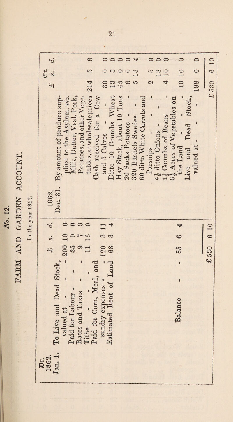 FARM AND GARDEN ACCOUNT, In the year 1862.