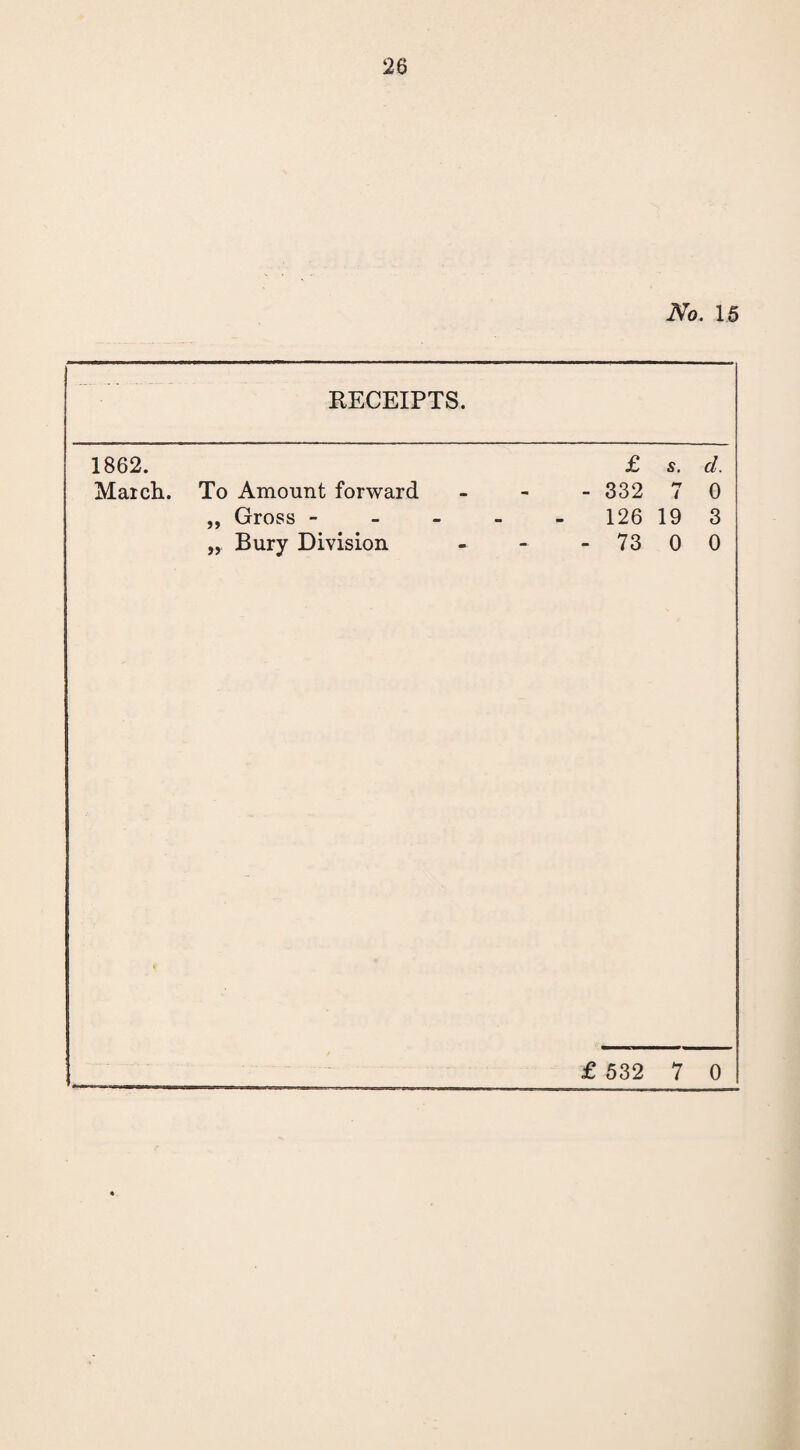 No. 15 RECEIPTS. 1862. £ s. d. Maich. To Amount forward - 332 7 0 „ Gross ----- 126 19 3 „ Bury Division - - - 73 0 0 £ 532 7 0