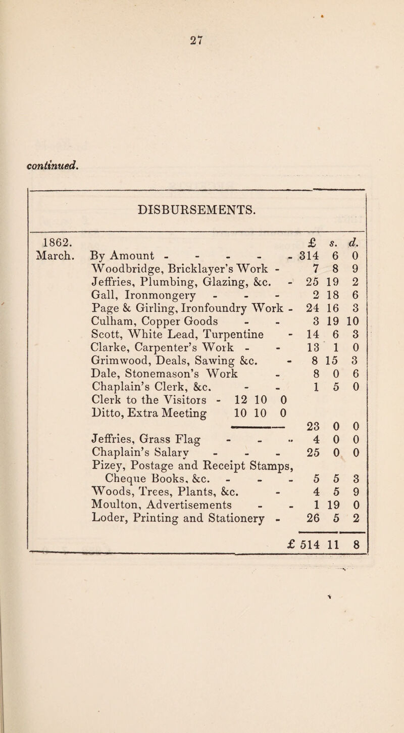 continued. DISBURSEMENTS. 1862. £ s. d. March. By Amount ----- 314 6 0 Woodbridge, Bricklayer’s Work - 7 8 9 Jeffries, Plumbing, Glazing, &c. 25 19 2 Gall, Ironmongery - 2 18 6 Page & Girling, Ironfoundry Work - 24 16 3 Culham, Copper Goods 3 19 10 Scott, White Lead, Turpentine 14 6 3 Clarke, Carpenter’s Work - 13 1 0 Grimwood, Deals, Sawing &,c. 8 15 3 Dale, Stonemason’s Work 8 0 6 Chaplain’s Clerk, &c. 1 5 0 Clerk to the Visitors - 12 10 0 Ditto, Extra Meeting 10 10 0 23 0 0 Jeffries, Grass Flag - 4 0 0 Chaplain’s Salary - - - 25 0 0 Pizey, Postage and Receipt Stamps, Cheque Books, &c. - 5 5 3 Woods, Trees, Plants, &c. 4 5 9 Moulton, Advertisements 1 19 0 Loder, Printing and Stationery - 26 5 2