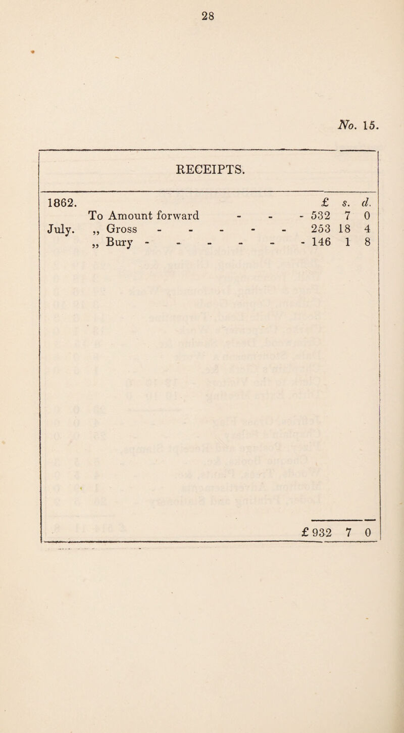 No. 15. RECEIPTS. 1862. £ 5. d. To Amount forward - - - 532 7 0 July. „ Gross - 253 18 4 ,, Bury - 146 1 8
