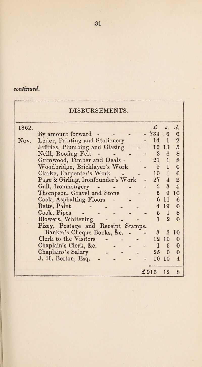 continued. DISBURSEMENTS. 1862. £ s. d. By amount forward - 734 6 6 Nov. Loder, Printing and Stationery 14 1 2 Jeffries, Plumbing and Glazing 16 13 5 Neill, Roofing Felt - 3 6 8 Grimwood, Timber and Deals - 21 1 8 Woodbridge, Bricklayer’s Work 9 1 0 Clarke, Carpenter’s Work 10 1 6 Page & Girling, Ironfounder’s Work 27 4 2 Gall, Ironmongery - 5 3 5 Thompson, Gravel and Stone 5 9 10 Cook, Asphalting Floors - 6 11 6 Betts, Paint - 4 19 0 Cook, Pipes ----- 5 1 8 Blowers, Whitening - 1 2 0 Pizey, Postage and Receipt Stamps, Banker’s Cheque Books, &c. - 3 3 10 Clerk to the Visitors - 12 10 0 Chaplain’s Clerk, &c. 1 5 0 Chaplains’s Salary - 25 0 0 J. H. Borton, Esq. - 10 10 4 £916 12 8