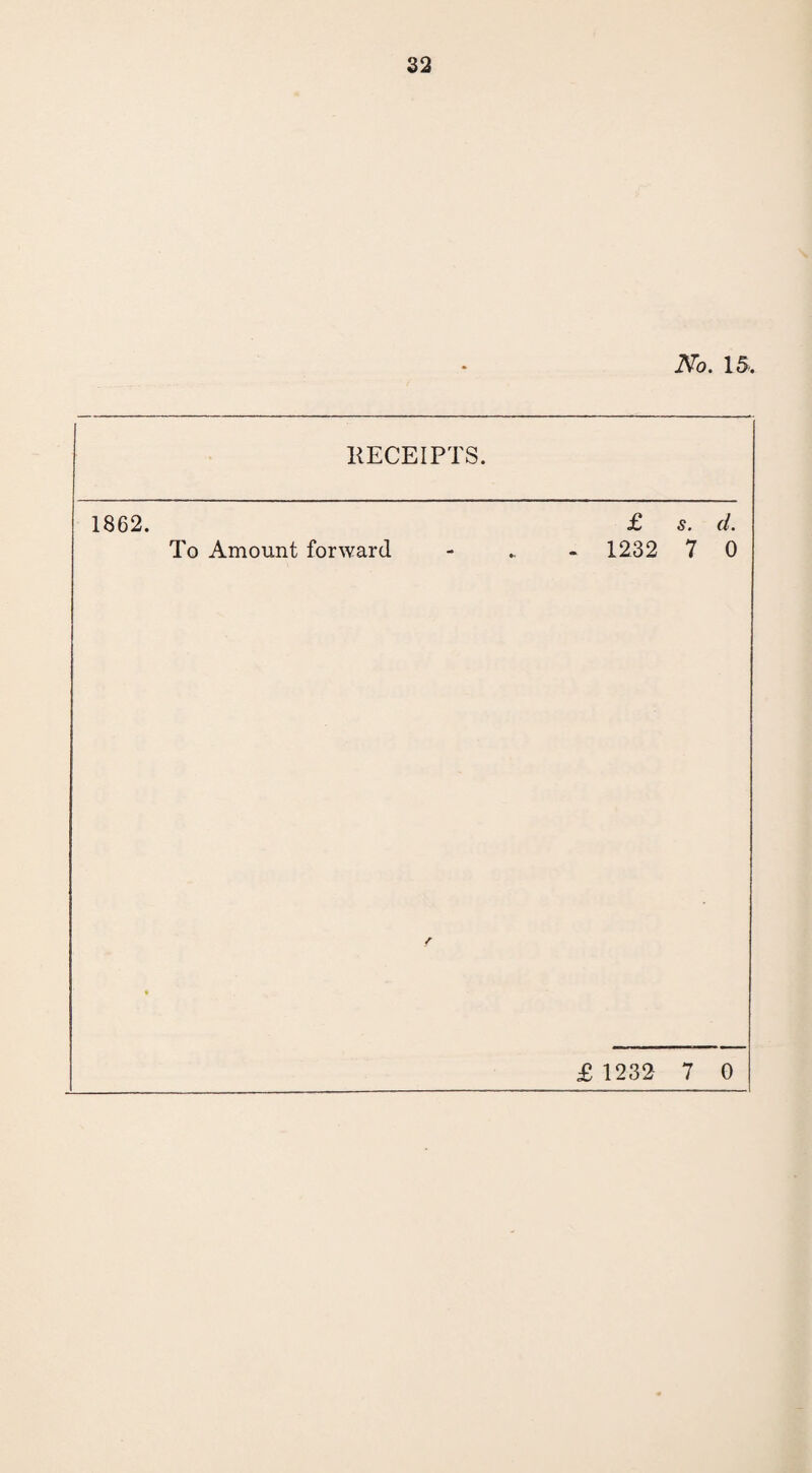 No. 15, RECEIPTS. 1862. £ s. cl. To Amount forward - . -123 270 £ 1232 7 0