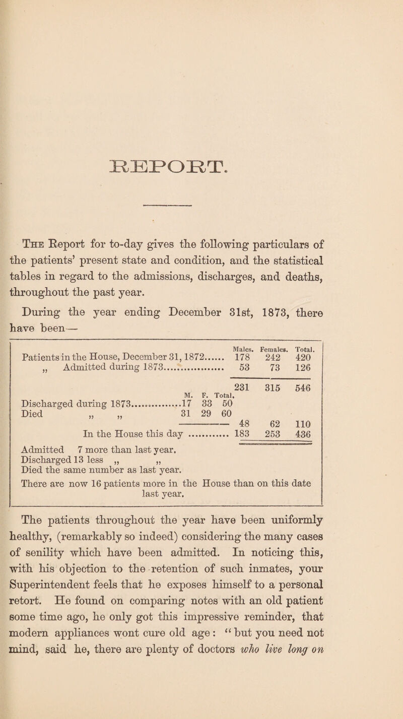 REPORT. The Report for to-day gives tlie following particulars of tire patients’ present state and condition, and the statistical tables in regard to the admissions, discharges, and deaths, throughout the past year. During the year ending December 31st, 1873, there have been— Patients in the House, December 31 ,1872... Males. ... 178 Females. 242 Total. 420 „ Admitted during 1873. ... 53 73 126 231 315 546 M. F. Total, Discharged during 1873.....=. .17 33 50 Died ,, ,, 31 29 60 -48 62 110 In the House this day ... . 183 253 436 Admitted 7 more than last year. Discharged 13 less „ „ Died the same number as last year. There are now 16 patients more in the House than on this date last year. The patients throughout the year have been uniformly healthy, (remarkably so indeed) considering the many cases of senility which have been admitted. In noticing this, with his objection to the retention of such inmates, your Superintendent feels that he exposes himself to a personal retort. He found on comparing notes with an old patient some time ago, he only got this impressive reminder, that modern appliances wont cure old age : “ but you need not mind, said he, there are plenty of doctors who live long on