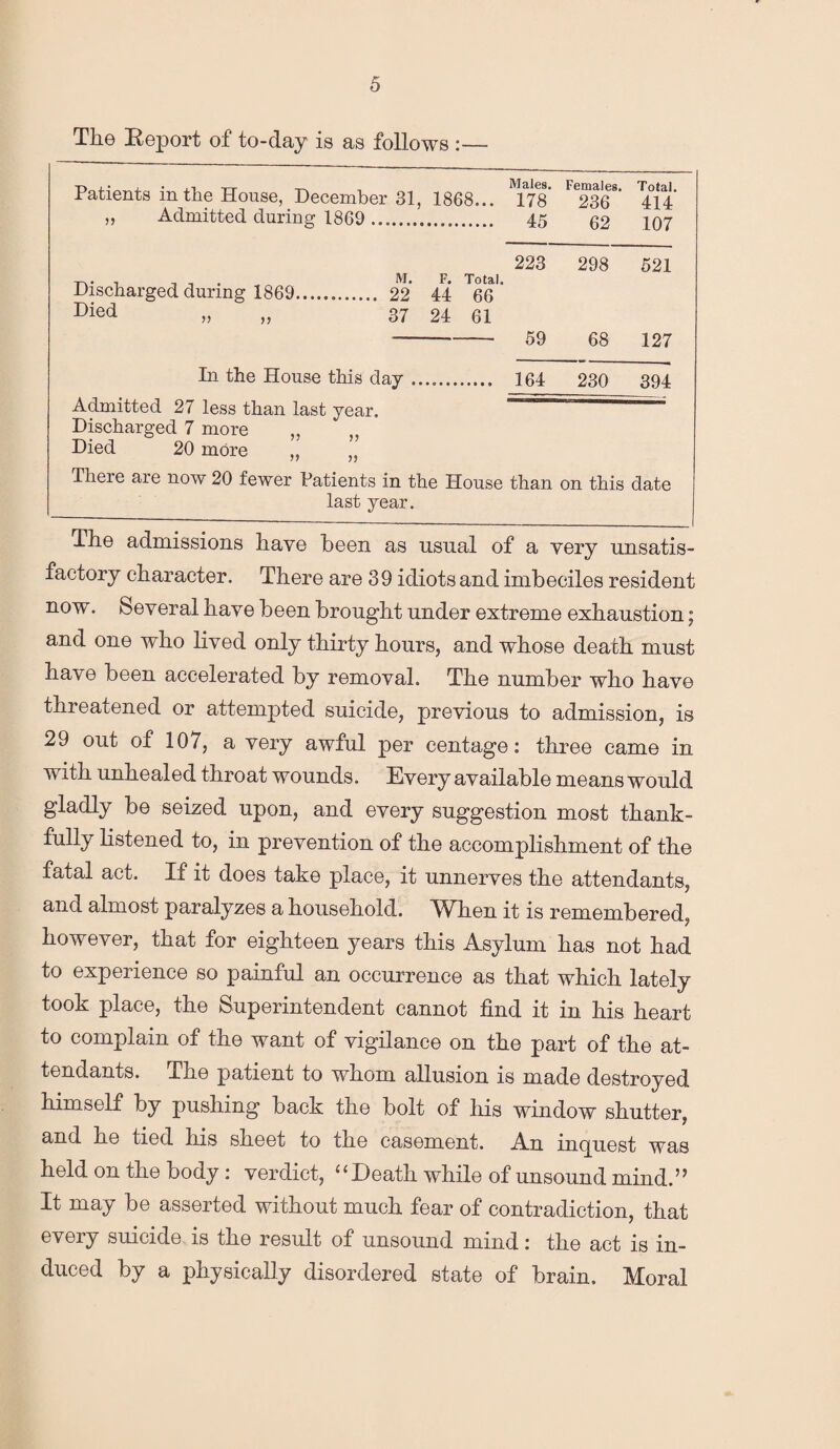 The Eeport of to-day is as follows :— Patients in the House, December 31, 1868... Males. 178 Females. 236 Total. 414 ,, Admitted during 1869 . 45 62 107 M. 22 Total. 66 223 298 521 Discharged during 1869. F. 44 Died 37 24 61 59 68 127 In the House this day .. 164 230 394 Admitted 27 less than last year. ' Discharged 7 more „ „ Died 20 more „ „ There are now 20 fewer Patients in the House than on this date last year. -------—-— -_- The admissions have been as usual of a very unsatis¬ factory character. There are 39 idiots and imbeciles resident now. Several have been brought under extreme exhaustion; and one who lived only thirty hours, and whose death must have been accelerated by removal. The number who have threatened or attempted suicide, previous to admission, is 29 out of 107, a very awful per centage: three came in with unhealed throat wounds. Every available means would gladly be seized upon, and every suggestion most thank¬ fully listened to, in prevention of the accomplishment of the fatal act. If it does take place, it unnerves the attendants, and almost paralyzes a household. IrAhen it is remembered, however, that for eighteen years this Asylum has not had to experience so painful an occurrence as that which lately took place, the Superintendent cannot find it in his heart to complain of the want of vigilance on the part of the at¬ tendants. The patient to whom allusion is made destroyed himself by pushing back the bolt of his window shutter, and he tied his sheet to the casement. An inquest was held on the body: verdict, “Death while of unsound mind.” It may be asserted without much fear of contradiction, that every suicide is the result of unsound mind: the act is in¬ duced by a physically disordered state of brain. Moral