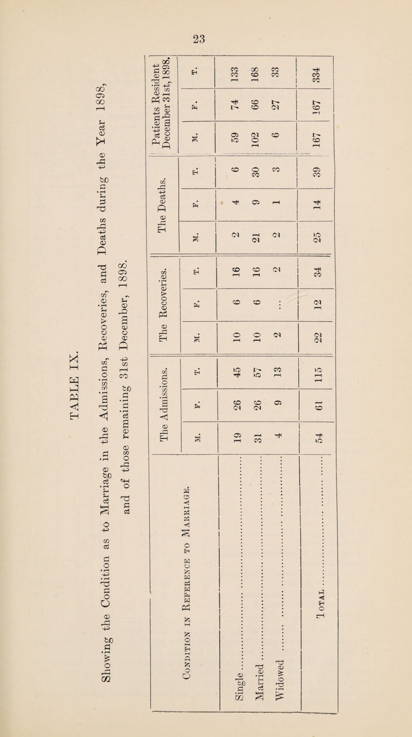 03 03 0) b£) d i-i d 03 w rd -P d 03 03 P 03 03 03 -P Xfl < 03 -P 03 bn d • rH i-i P d O P m d rj O • rH p • rH 03 d o O 03 -P b/D d • rH £ O d a 03 P 03 zn O «pi O d d cO 02 -p °° g§3 • p p 03 H Ph TO il P cc rH 168 33 334 a 74 99 27 CO rp 3+3 03 P 03 • s 59 CM o rH co CO rp 1 P CO 30 39 C/5 Jzl 1 c3 <D ft P 03 rH rH 03 po EH s CM r-H CM CM 25 CD 03 t> P CO CO CM 34 o o <D P3 CO co : i <M rH EH S o r-H o rH 03 22 a rd p 26 26 03 co <i 03 r—' ft kH 03 rH iH CO 54 a o H p P3 d H TO Reference 1 « 5- C M cH £ o p p p P 30 O O a c c a rc .5 h £ c< p 3 r* CD >- p o z £>-