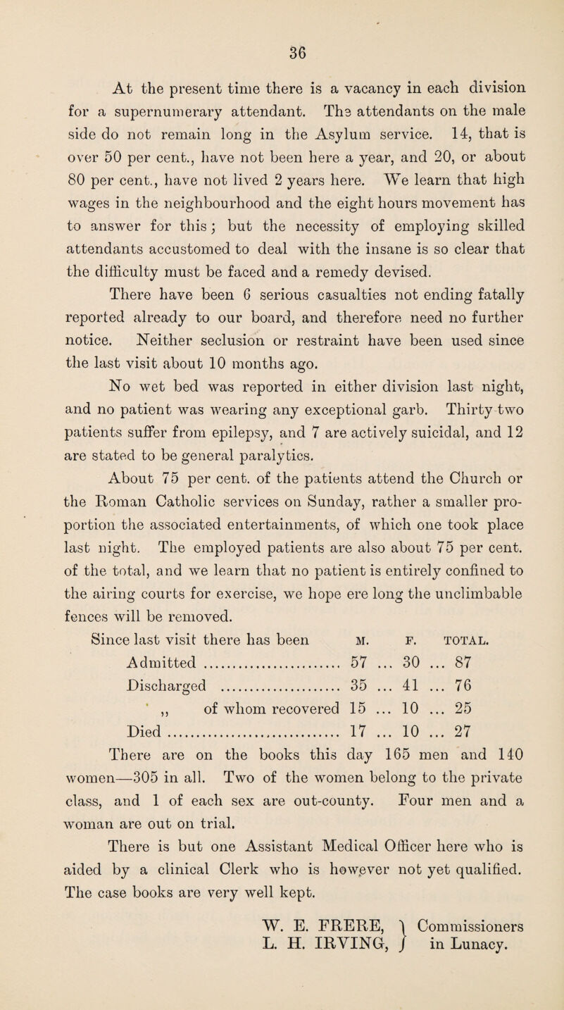 At the present time there is a vacancy in each division for a supernumerary attendant. The attendants on the male side do not remain long in the Asylum service. 14, that is over 50 per cent., have not been here a year, and 20, or about 80 per cent., have not lived 2 years here. We learn that high wages in the neighbourhood and the eight hours movement has to answer for this; but the necessity of employing skilled attendants accustomed to deal with the insane is so clear that the difficulty must be faced and a remedy devised. There have been 6 serious casualties not ending fatally reported already to our board, and therefore need no further notice. Neither seclusion or restraint have been used since the last visit about 10 months ago. No wet bed was reported in either division last night, and no patient was wearing any exceptional garb. Thirty two patients suffer from epilepsy, and 7 are actively suicidal, and 12 are stated to be general paralytics. About 75 per cent, of the patients attend the Church or the Roman Catholic services on Sunday, rather a smaller pro¬ portion the associated entertainments, of which one took place last night. The employed patients are also about 75 per cent, of the total, and we learn that no patient is entirely confined to the airing courts for exercise, we hope ere long the unclimbable fences will be removed. Since last visit there has been m. f. total. Admitted . 57 ... 30 ... 87 Discharged . 35 ... 41 ... 76 ,, of whom recovered 15 ... 10 ... 25 Died. 17 ... 10 ... 27 There are on the books this day 165 men and 140 women—305 in all. Two of the women belong to the private class, and 1 of each sex are out-county. Four men and a woman are out on trial. There is but one Assistant Medical Officer here who is aided by a clinical Clerk who is however not yet qualified. The case books are very well kept. W. E. FRERE, 1 Commissioners L. H. IRVING, J in Lunacy.