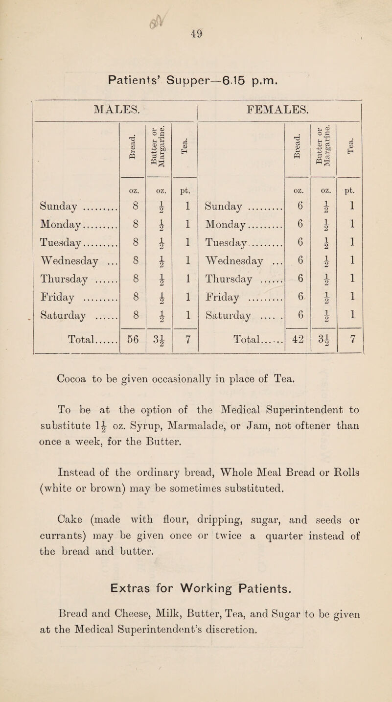 Patients’ Supper— 6.15 p.m. MALES. FEMALES. ' Bread. Butter or Margarine. o3 <v H oz. oz. pt. Sunday .. 8 1 2 1 Monday... 8 1 2 1 Tuesday. 8 1 2 1 Wednesday ... 8 1 2 1 Thursday . 8 i 1 Friday . 8 i 1 Saturday . 8 1 2 1 Total. 56 7 Sunday . Monday. Tuesday. Wednesday ... Thursday . Friday . Saturday . Total... - c3 OJ oz. 6 6 6 6 6 6 6 42 0) bJO e f-1 5 ^ co ^ oz. 1 2 1 2 1 2 1 2 1 2 1 2 1 2 c3 H ^2 pt. 1 1 1 1 1 1 1 Cocoa to be given occasionally in place of Tea. To be at the option of the Medical Superintendent to substitute 1^ oz. Syrup, Marmalade, or Jam, not oftener than once a week, for the Butter. Instead of the ordinary bread, Whole Meal Bread or Bolls (white or brown) may be sometimes substituted. Cake (made with flour, dripping, sugar, and seeds or currants) may be given once or twice a quarter instead of the bread and butter. Extras for Working Patients. Bread and Cheese, Milk, Butter, Tea, and Sugar to be given at the Medical Superintendent's discretion.