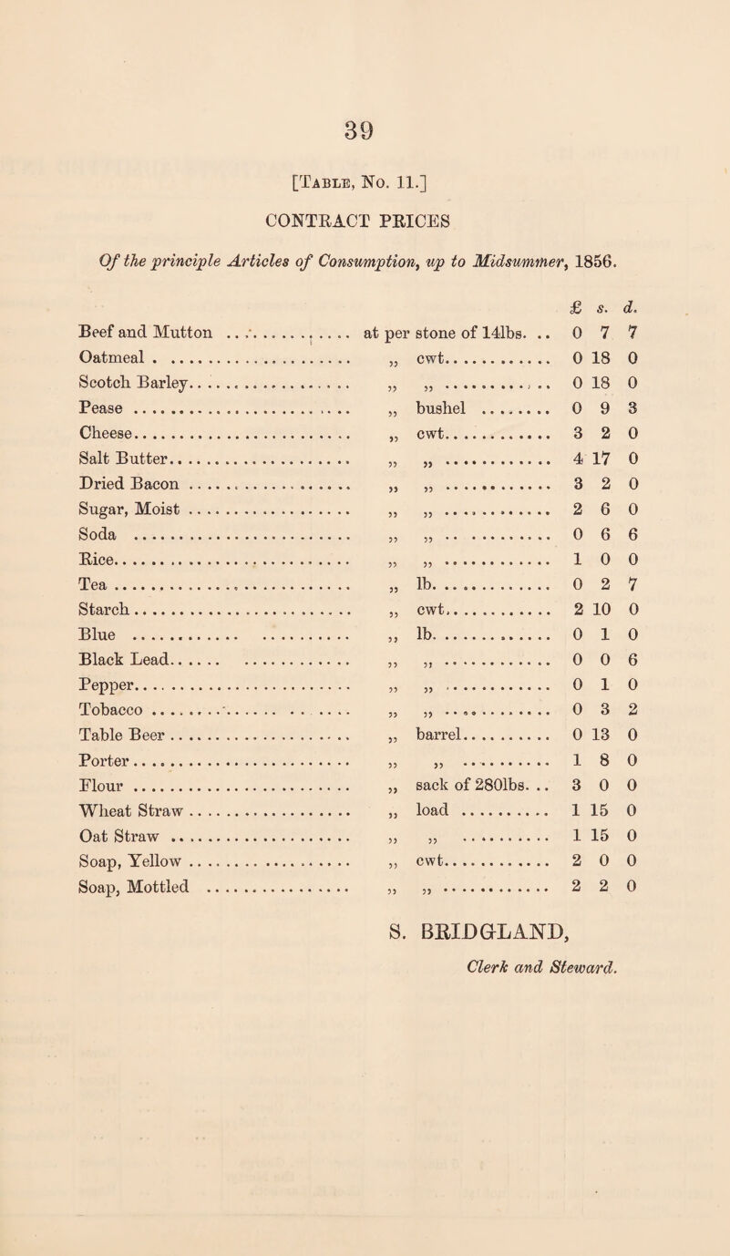 [Table, No. 11.] CONTRACT PRICES Of the principle Articles of Consumption, up to Midsummer, 1856. Beef and Mutton Oatmeal. Scotch Barley.. . Pease. Cheese. Salt Butter. Dried Bacon .. . Sugar, Moist .. . Soda . Rice.. Tea... Starch . Blue . Black Lead. Pepper. Tobacco. Table Beer. Porter.. Flour. Wheat Straw .. . Oat Straw . Soap, Yellow .. . Soap, Mottled . £ s. d. per stone of 141bs. .. 0 7 7 55 cwt... 0 18 0 55 55 *.. • ) . » 0 18 0 55 bushel . 0 9 3 55 cwt. 3 2 0 55 55 • • • .. 4 17 0 55 55 .. 3 2 0 55 55 . 2 6 0 55 55.. 0 6 6 55 55 • • • • ... * 1 0 0 55 lb. ............ 0 2 7 55 cwt.. 2 10 0 55 lb.... 0 1 0 55 5 J .* 0 0 6 55 55 • • • • . 0 1 0 55 0 3 2 55 barrel. 0 13 0 55 55 * *. 1 8 0 55 sack of 2801bs. .. 3 0 0 55 load . 1 15 0 55 55 • ‘ 4 . 1 15 0 55 cwt.. 2 0 0 55 55 .*. 2 2 0 s. BRIDGrLAND, l