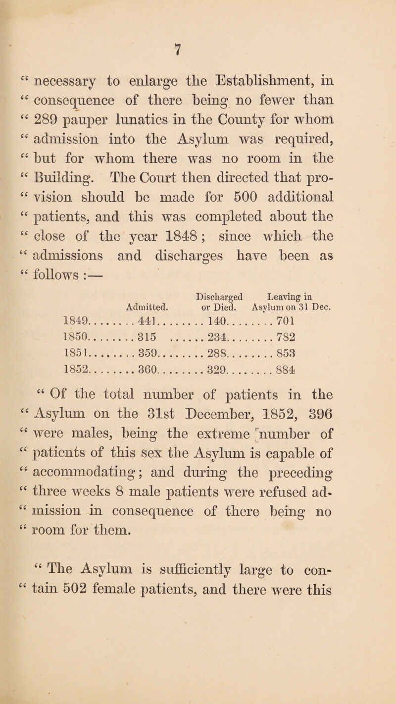 C£ necessary to enlarge the Establishment, in 54 consequence of there being no fewer than “ 289 pauper lunatics in the County for whom “ admission into the Asylum was required, “ but for whom there was no room in the “ Building. The Court then directed that pro- £C vision should be made for 500 additional £e patients, and this was completed about the “ close of the year 1848; since which the “ admissions and discharges have been as follows :— Admitted. Discharged or Died. Leaving in Asylum on 31 Dec. 1849. . . . 44]_ . . .. 140.. .. .... 701 1850. ...315 .. .. .. 234.. . . .... 782 1851..... . .. 359.. .. .. .. 288.. .. .... 853 1852. . .. 360. . .. .. .. 329. . .. .... 884 “ Of the total number of patients in the “ Asylum on the 31st December, 1852, 396 u were males, being the extreme number of a patients of this sex the Asylum is capable of “ accommodating; and during the preceding “ three weeks 8 male patients were refused ad* “ mission in consequence of there being no tc room for them. “ The Asylum is sufficiently large to con- “ tain 502 female patients, and there were this