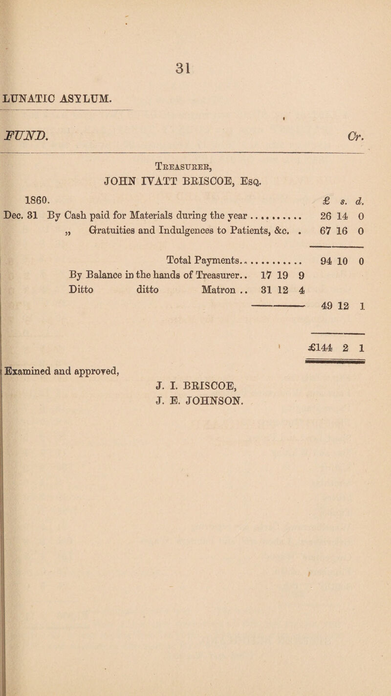 LUNATIC ASYLUM. FUND. Cr. Treasurer, JOHN IYATT BRISCOE, Esq. 1860. £ s. d. Dec. 31 By Cash paid for Materials during the year. 26 14 0 „ Gratuities and Indulgences to Patients, &c. . 67 16 0 Total Payments. 94 10 0 By Balance in the hands of Treasurer.. 17 19 9 Ditto ditto Matron .. 31 12 4 - - 49 12 i > 41144 2 1 Examined and approyed, J. I. BRISCOE, J. E. JOHNSON.