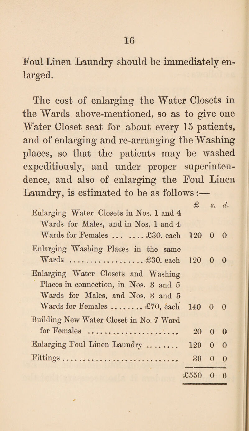 Foul Linen Laundry should be immediately en¬ larged. The cost of enlarging the Water Closets in the Wards above-mentioned, so as to give one Water Closet seat for about every 15 patients, and of enlarging and re-arranging the Washing places, so that the patients may be washed expeditiously, and under proper superinten¬ dence, and also of enlarging the Foul Linen Laundry, is estimated to be as follows:— £ s. d. Enlarging Water Closets in Nos. 1 and 4 Wards for Males, and in Nos, 1 and 4 Wards for Eemales.£30. each 120 0 0 Enlarging Washing Places in the same Wards .£30. each 120 0 0 Enlarging Water Closets and Washing Places in connection, in Nos. 3 and 5 Wards for Males, and Nos. 3 and 5 Wards for Eemales.£70, each 140 0 0 Building New Water Closet in No. 7 Ward for Eemales . 20 0 0 Enlarging Eoul Linen Laundry .. 120 0 0 Eittings. 30 0 0 £550 0 0