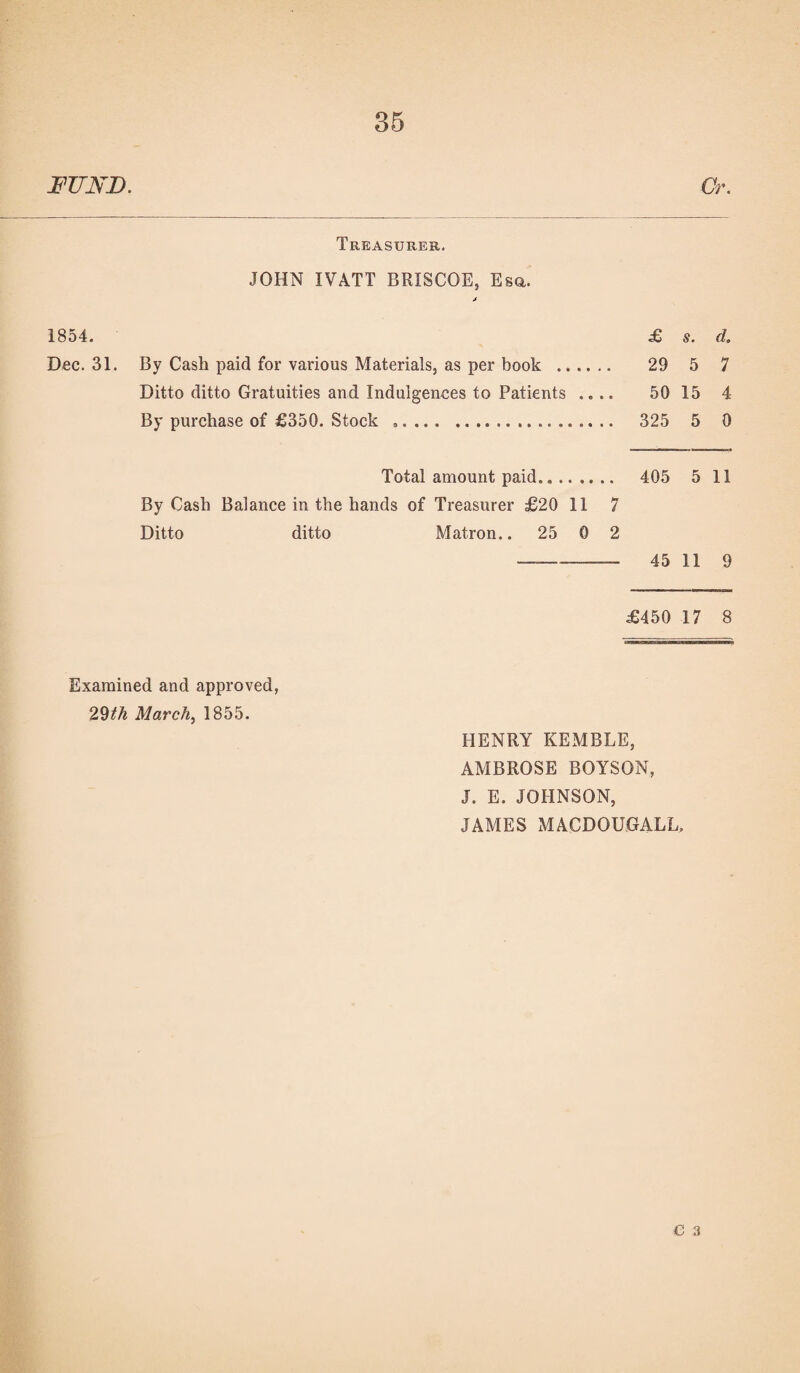 FUND. Cr. Treasurer. JOHN IVATT BRISCOE, Esa. 1854. £ s. d. Dec. 31. By Cash paid for various Materials, as per book . 29 5 7 Ditto ditto Gratuities and Indulgences to Patients .... 50 15 4 By purchase of £350. Stock ..... ... 325 5 0 Total amount paid. 405 5 11 By Cash Balance in the hands of Treasurer £20 11 7 Ditto ditto Matron.. 25 0 2 - 45 11 9 £450 17 8 Examined and approved, 29th March, 1855. HENRY KEMBLE, AMBROSE BOYSON, J. E. JOHNSON, JAMES MACDOUGALL,