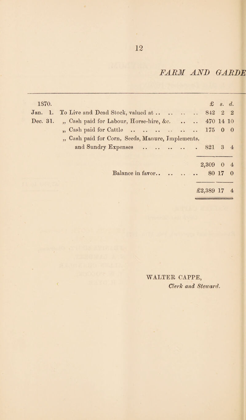 FAR3I AND GARDE 1870. Jan. 1. To Live and Dead Stock, valued at.. Dec. 31. ,, Cash paid for Labour, Horse-hire, &c. „ Cash paid for Cattle . „ Cash paid for Corn, Seeds, Manure, Implements, and Sundry Expenses . £ s. d. 842 2 2 470 14 10 175 0 0 821 3 4 2,309 0 4 Balance in favor. 80 17 0 £2,389 17 4 WALTER CAPPE, Cleric and Steivard.