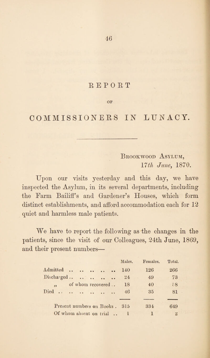 E E P 0 E T OF COMMISSIONEES IN LUNACY. BrOOKWOOD As’i^LUM, \ltli June, 1870. Upon our visits yesterday and this day, we have inspected the Asylum, in its several departments, including the Farm Bailiff’s and Grardener’s Houses, which form distinct establishments, and afford accommodation each for 12 quiet and harmless male patients. We have to report the following as the changes in the patients, since the visit of our Colleagues, 24th June, 1869, and their present numbers— Males. Females. Total. Admitted. 140 126 266 Discharged. 24 49 73 ,, of whom recovered .. 18 40 c8 Died ., . 4G 35 81 Present numbers on Books , 315 334 649 Of whom absent on trial .. 1 1 2