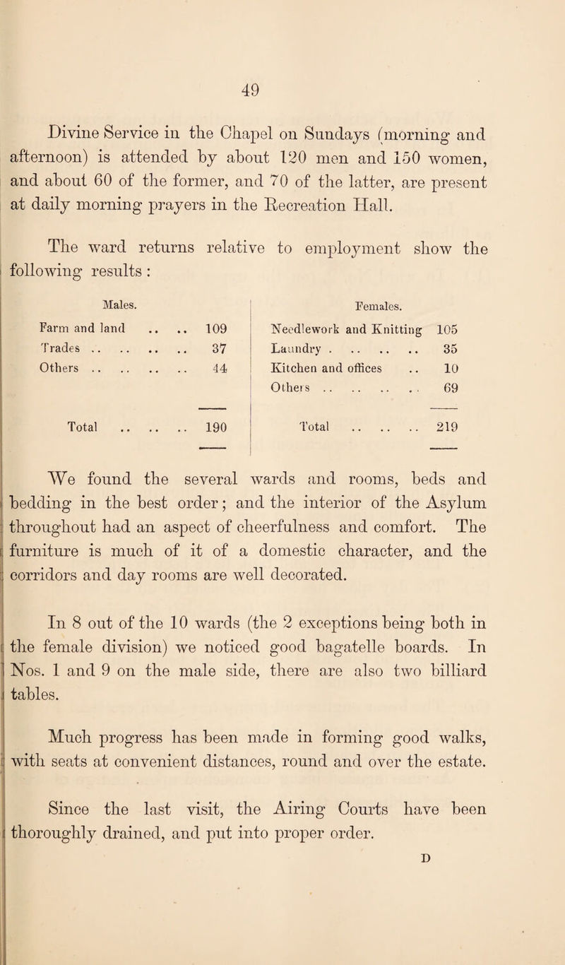 Divine Service in the Chapel on Sundays (morning and afternoon) is attended hy about 120 men and 150 women, and about 60 of the former, and 70 of the latter, are present at daily morning prayers in the Eeoreation Hall. The ward returns relative to employment show the ! following results : Males, Farm and land .. .. 109 Trades. 37 Others. 44 Total . 190 Females. Needlework and Knitting 105 Laundry. 35 Kitchen and offices .. 10 Others.. 69 Total . 219 We found the several wards and rooms, beds and I bedding in the best order; and the interior of the Asylum : throughout had an aspect of cheerfulness and comfort. The [ furniture is much of it of a domestic character, and the [ corridors and day rooms are well decorated. I In 8 out of the 10 wards (the 2 exceptions being both in ( the female division) we noticed good bagatelle boards. In Nos. 1 and 9 on the male side, there are also two billiard . tables. Much progress has been made in forming good walks, i with seats at convenient distances, round and over the estate. Since the last visit, the Airing Courts have been thoroughly drained, and put into proper order. D