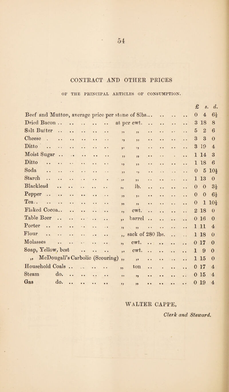 CONTKACT AND OTHER PRICES OF THE PRINCIPAL ARTICLES OF CONSUMPTION. £ s. d. Beef and Mutton, average price per stone of 81bs... .. 0 4 Dried Bacon. at per cwt. 3 18 8 Salt Butter. ,, 55 5 2 6 Oho030 . •« «• *• «• >■ 55 • • 3 3 0 Ditto . ,, >5 3 19 4 Moist Sugar .. .. ,, 55 • • 1 14 3 Ditto .. ., ,, 55 1 18 6 Soda . .. ,, '5 0 5 lOi Starch. ,, 55 1 13 0 Blacklead . ,, lb. .. 0 0 3| Pepper. 5) • • 0 0 6^ Tea. 55 • • 0 1 lOi Flaked Cocoa. ,, cwt. .. 2 18 0 Table Beer. ,. ,. ,, barrel .. 0 16 0 Porter. .. .. ., „ 55 1 11 4 Flour . j sack of 280 lbs. .. 1 18 0 Molasses ... .. . ■ .. .. „ cwt. .. 0 17 0 Soap, Yellow, best . ,, cwt. .. 1 9 0 ,, McDougall’s Carbolic (Scouring) „ >> • • 1 15 0 Household Coals. „ ton 0 17 4 Steam do. ,, n • • 0 15 4 Glas do. ,, 55 • • • « 0 19 4 WALTER CAPPE, Clerk and Steward.