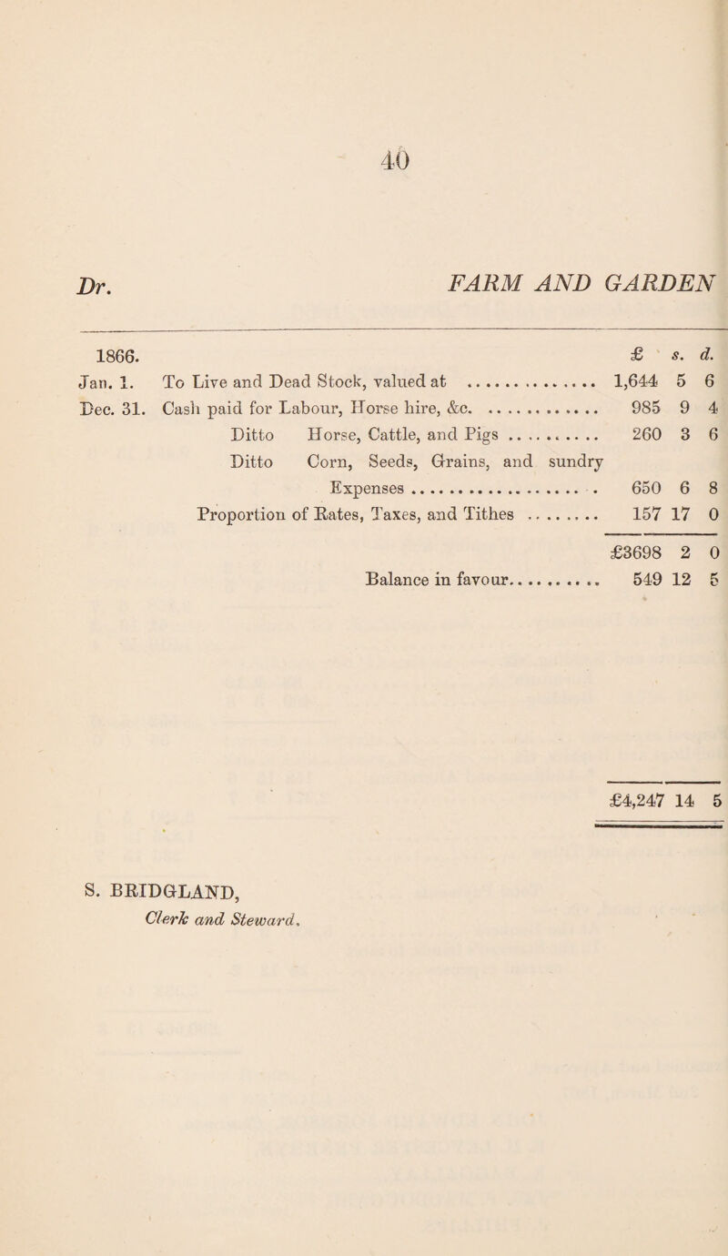 Dr. FARM AND GARDEN 1866. £ s. d. Jan. 1. To Live and Dead Stock, valued at .. ,. .. 1,644 5 6 Dec. 31. Cash paid for Labour, Horse hire, &c... 985 9 4 Ditto Horse, Cattle, and Pigs.. .. .. 260 3 6 Ditto Corn, Seeds, Grains, and sundry Expenses. . 650 6 8 Proportion of Hates, Taxes, and Tithes .. 157 17 0 £3698 2 0 Balance in favour.. 549 12 5 £4,247 14 5 S. BRIDGLAND, Cleric and Steward,