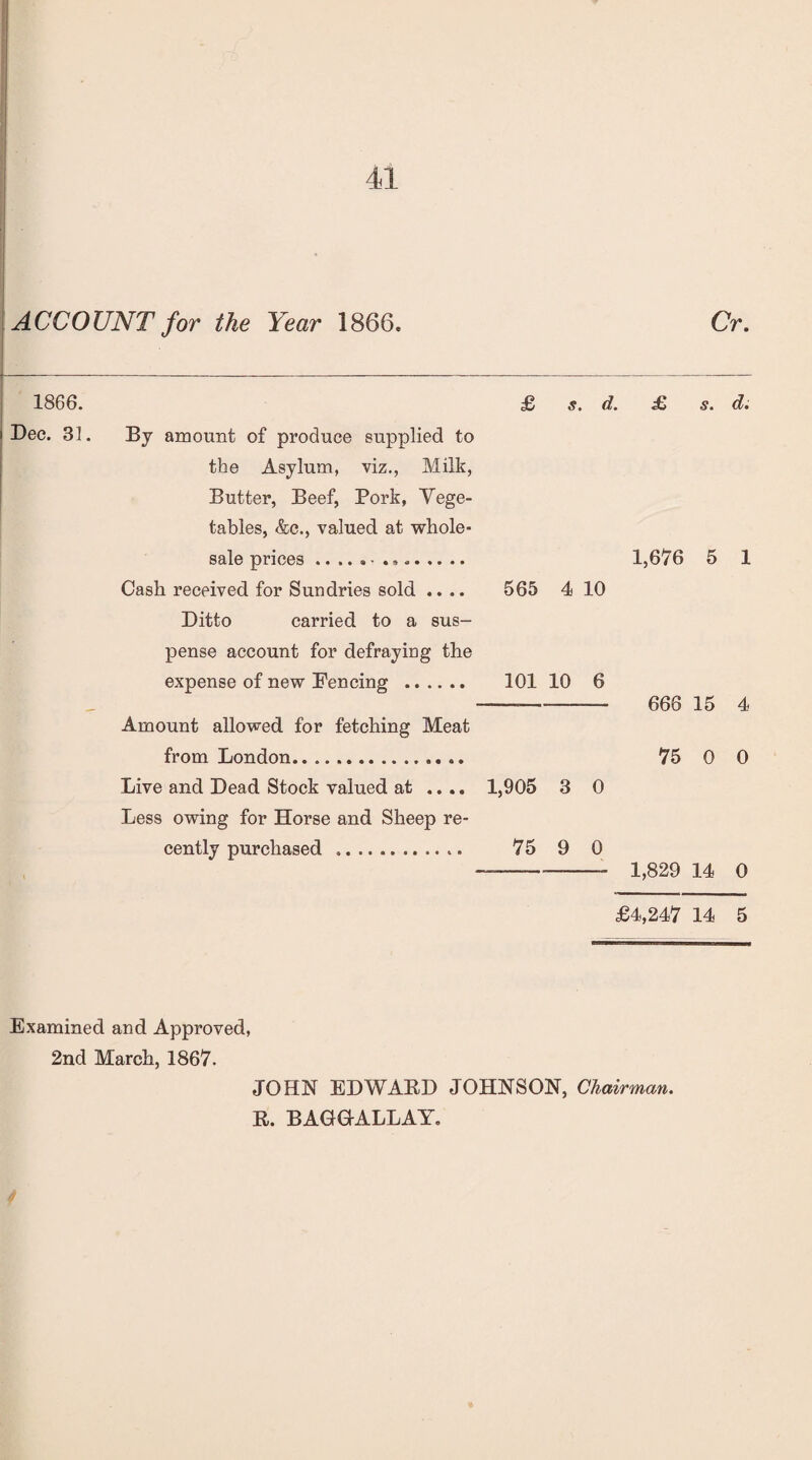 ACCOUNT for the Year 1866. Cr. 1866. £ (%• (%• i Dec. 31. By amount of produce supplied to the Asylum, viz., Milk, Butter, Beef, Pork, Vege¬ tables, &c., valued at whole¬ sale prices ......*. 1,676 5 1 Cash received for Sundries sold .... 565 4 10 Ditto carried to a sus¬ pense account for defraying the expense of new Fencing . 101 10 6 -- 668 15 4 Amount allowed for fetching Meat from London. 75 0 0 Live and Dead Stock valued at .... 1,905 3 0 Less owing for Horse and Sheep re¬ cently purchased . 75 9 0 -- 1,829 14 0 £4,247 14 5 Examined and Approved, 2nd March, 1867. JOHN EDWARD JOHNSON, Chairman. R. BAGGALLAY.