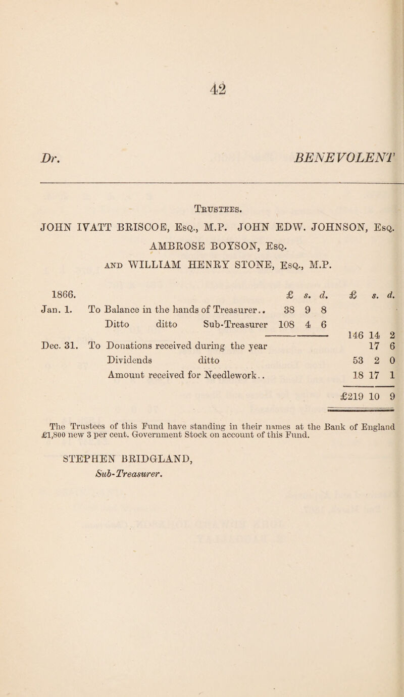 Dr. BENEVOLENT Trustees. JOHN IVATT BRISCOE, Esq., M.P. JOHN EDW. JOHNSON, Esq. AMBROSE BOYSON, Esq. and WILLIAM HENRY STONE, Esq., M.P. 1866. £ s. d. Jan. 1. To Balance in the hands of Treasurer.. 38 9 8 Ditto ditto Sub-Treasurer 108 4 6 Dec. 31. To Donations received during the year Dividends ditto Amount received for Needlework.. £219 10 9 £ s. d. 146 14 2 17 6 53 2 0 18 17 1 The Trustees of this Fund have standing in their names at the Bank of England £1,800 new 3 per cent. Government Stock on account of this Fund. STEPHEN BRIDOLAND, Sub-Treasurer.