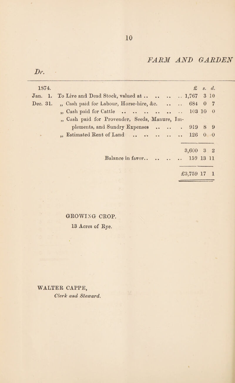 Dr. FARM AND GARDEN 1874. £ s. d. Jan. 1. To Live and Dead Stock, valued at. 1,767 3 10 Dec. 31. ,, Cash paid for Labour, Horse-hire, &c. 684 0 7 ,, Cash paid for Cattle . .. .. 103 10 0 ,, Cash paid for Provender, Seeds, Manure, Im¬ plements, and Sundry Expenses.919 8 9 ,, Estimated Rent of Land . 126 0 0 3,600 3 2 Balance in favor. 159 13 11 £3,759 17 1 GROWING- CROP. 13 Acres of Rye. WALTER CAPPE, Clerk and Steward.