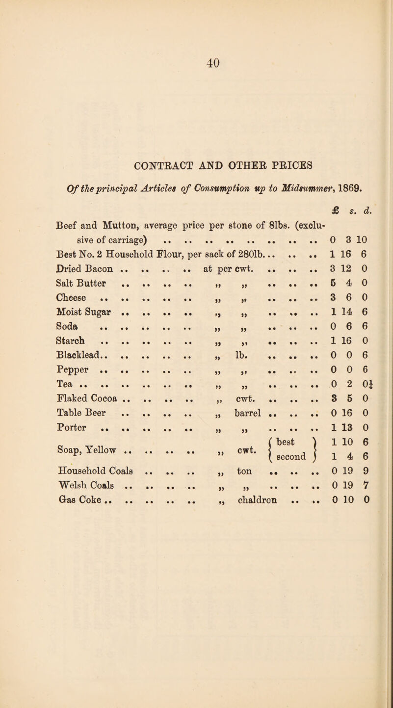 CONTRACT AND OTHER PRICES Of the ‘principal Articles of Consumption up to Midsummer, 1869. £ s. d. Beef and Mutton, average price per stone of 81bs. (exclu- sive of carriage) 0 3 10 Best No. 2 Household Flour , per sack of 2801b. 1 16 6 Dried Bacon. .. at per cwt. 3 12 0 Salt Butter . » . 5 4 0 Cheese . . 3 6 0 Moist Sugar. ,, •• »• .. 1 14 6 Soda . » .. 0 6 6 Starch . >* •• •• 1 16 0 Blacklead. lb. 0 0 6 Pepper . >» .. 0 0 6 Tea. )) • • • • • • 0 2 01 Flaked Cocoa. cwt. 3 6 0 Table Beer . barrel . 0 16 0 Porter .. . )> . 1 13 0 Soap, Yellow. ( best ) 1 10 6 cwt. \ . \ { second ; 1 4 6 Household Coals ton . 0 19 9 Welsh Coals .. .. 5) ® • • • '* • 0 19 7 Gas Coke. chaldron .. .. 0 10 0
