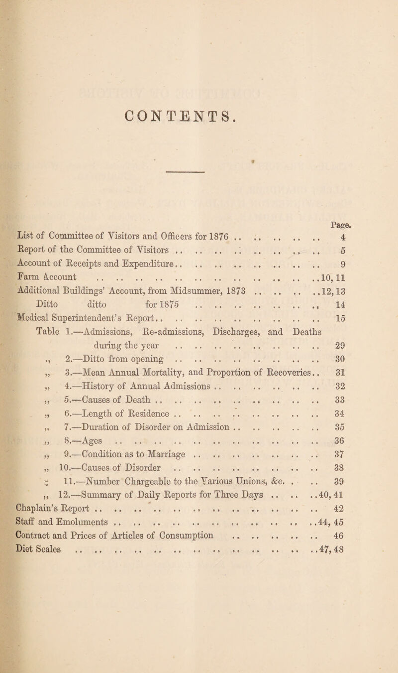 CONTENTS. Page. List of Committee of Visitors and Officers for 1876 . 4 Report of the Committee of Visitors.... .. 5 Account of Receipts and Expenditure. . 9 Farm A.ccount .10,11 Additional Buildings’Account,from Midsummer, 1873 .. .. .. ..12,13 Ditto ditto for 1875 . 14 Medical Superintendent’s Report. 15 Table 1 .—-Admissions, Re-admissions, Discharges, and Deaths during the year . 29 ,, 2.—Ditto from opening. 30 „ 3.—Mean Annual Mortality, and Proportion of Recoveries.. 31 „ 4.—History of Annual Admissions. .. .. 32 ,, 5.—Causes of Death.. . 33 „ 6.—Length of Residence. 34 „ 7.—Duration of Disorder on Admission. 35 „ 8.—Ages . 36 „ 9.—Condition as to Marriage. 37 „ 10.—Causes of Disorder . .. 38 :: 11.—Number Chargeable to the Various Unions, &c. . .. 39 ,, 12.—Summary of Daily Reports for Three Days.40,41 Chaplain’s Report. 42 Staff and Emoluments.44, 45 Contract and Prices of Articles of Consumption . 46 Diet Scales . ..47, 48