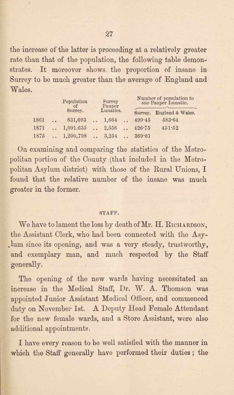 the increase of the latter is proceeding at a relatively greater rate than that of the population, the following table demon¬ strates. It moreover shows the proportion of insane in Surrey to he much greater than the average of England and Wales. Population of Surrey Pauper Number of population to one Pauper Lunatic. Surrey. Lunatics. Surrey. England & Wales. 1861 831,093 ., 1,664 499-45 583-64 1871 .. 1,091.635 .. 2,558 . „ 426-75 451-52 1875 .. 1,200,798 . a 3,254 ., 369-01 On examining and comparing the statistics of the Metro¬ politan portion of the County (that included in the Metro¬ politan Asylum district) with those of the Rural Unions, I found that the relative number of the insane was much greater in the former. STAFF. We have to lament the loss by death of Mr. H. Richaedson, the Assistant Clerk, who had been connected with the Asy- .lum since its opening, and was a very steady, trustworthy, and exemplary man, and much respected by the Staff generally. The opening of the new wards having necessitated an increase in the Medical StafiP, Ur. W. A. Thomson was appointed Junior Assistant Medical Officer, and commenced duty on November 1st. A Deputy Head Female Attendant for the new female wards, and a Store Assistant, were also additional appointments. I have every reason to be well satisfied with the manner in which the Staff generally have performed their duties; the