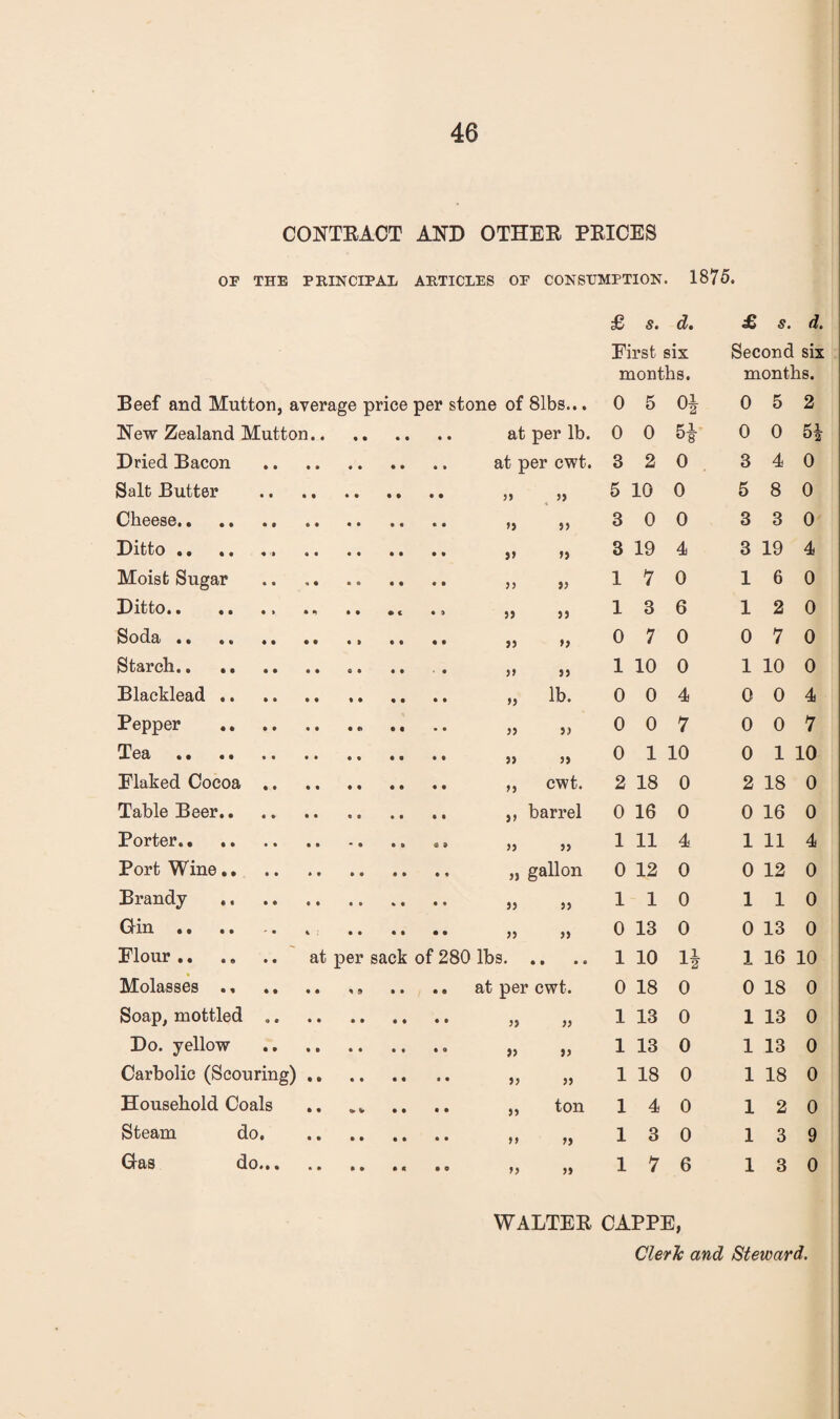 CONTRACT AND OTHER PRICES OP THE PRINCIPAL ARTICLES OF CONSUMPTION. 1875. £ s. d. £ s. d. First six months. Second six months. Beef and Mutton, average price per stone of 81bs... 0 5 oi 0 5 2 New Zealand Mutton.. 0 0 0 0 5i Dried Bacon 3 2 0 3 4 0 Salt Butter 5> 5 10 0 5 8 0 Cheese. )) 3 0 0 3 3 0 Ditto .. >> 3 19 4 3 19 4 Moist Sugar J) 1 7 0 1 6 0 Ditto.. 1 3 6 1 2 0 Soda. »> 0 7 0 0 7 0 Starch. }} 1 10 0 1 10 0 Blacklead. lb. 0 0 4 0 0 4 Pepper . 5) 0 0 7 0 0 7 Tea . }) 0 1 10 0 1 10 Flaked Cocoa .. cwt. 2 18 0 2 18 0 Table Beer. barrel 0 16 0 0 16 0 Porter. • » 1 11 4 1 11 4 Port Wine. gallon 0 12 0 0 12 0 Brandy . 1 1 0 1 1 0 O^'IU • • • • ' • 4 . • • • • • • yy » 0 13 0 0 13 0 Flour.'at per sack of 280 lbs. • • • A 1 10 H 1 16 10 Molasses .. .. ,» .. .. at per cwt. 0 18 0 0 18 0 Soap, mottled ,. V 1 13 0 1 13 0 Do. yellow )) 1 13 0 1 13 0 Carbolic (Scouring) ,, . )) » 1 18 0 1 18 0 Household Coals ton 1 4 0 1 2 0 Steam do. 1 3 0 1 3 9 Gas do. 99 1 7 6 1 3 0 WALTER CAPPE, Cleric and Steward.