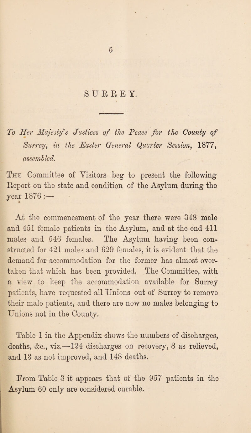 S U R E E Y. To Her Mcijedy^s Justices of the Peace for the County of Surreyj in the Easter General Quarter Session, 1877, assembled. The Committee of Visitors beg to present the following Report on the state and condition of the Asylum during the year 1876 ;— At the commencement of the year there were 348 male and 451 female patients in the Asylum, and at the end 411 males and 546 females. The Asylum having been con¬ structed for 421 males and 629 females, it is evident that the demand for accommodation for the former has almost over¬ taken that which has been provided. The Committee, with a view to keep the accommodation available for Surrey patients, have requested all Unions out of Surro}?' to remove their male patients, and there are now no males belonging to Unions not in the County. Table 1 in the Appendix shows the numbers of discharges, deaths, &c., viz.—124 discharges on recovery, 8 as relieved, and 13 as not improved, and 148 deaths. From Table 3 it appears that of the 957 patients in the Asylum 60 only are considered curable.