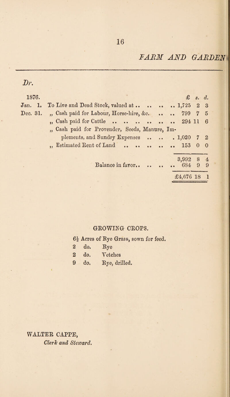 FARM AND GARDEN Dr. 1876. £ s. d. Jan. 1, To Live and Dead Stock, valued at.. .. 1,725 2 3 Dec. 31. „ Cash paid for Labour, Horse-hire, &c. . * .. 799 7 5 „ Cash paid for Cattle . ,, .. 6 „ Cash paid for Provender, Seeds, Manure, Tm- plements, and Sundry Expenses . 1,020 7 2 „ Estimated Rent of Land .. 153 0 0 3,992 8 4 Balance in favor., 9 9 £4,676 18 1 GEOWINa CROPS. 6^ Acres of Rye Grass, sown for feed. 2 do. Rye 2 do. Vetches 9 » do. Rye, drilled. WALTER CAPPE, ClerJc and Steward.