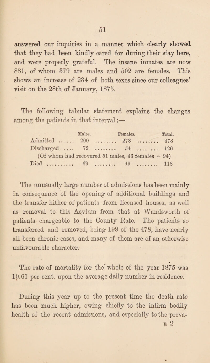 answered our inquiries in a manner which clearly showed that they had been kindly cared for during their stay here, and were properly grateful. The insane inmates are now 881, of whom 379 are males and 502 are females. This shows an increase of 234 of both sexes since our colleagues’ visit on the 28th of January, 1875. The following tabular statement explains the changes among the patients in that interval :■— Males. Pemales. Total. Admitted . 200 278 478 Discharged - 72 54 126 (Of whom had recovered 51 males, 43 females = 94) Died .. 69 49 118 The unusually large number of admissions has been mainly in consequence of the opening of additional buildings and the transfer hither of patients from licensed houses, as well as removal to this Asylum from that at Wandsworth of patients chargeable to the County Bate. The patients so transferred and removed, being 199 of the 478, have nearly all been chronic cases, and many of them are of an otherwise unfavourable character. The rate of mortality for the whole of the year 1875 was 10.61 per cent, upon the average daily number in residence. During this year up to the present time the death rate has been much higher, owing chiefly to the infirm bodily health of the recent admissions, and especially to the preva¬ il: 2