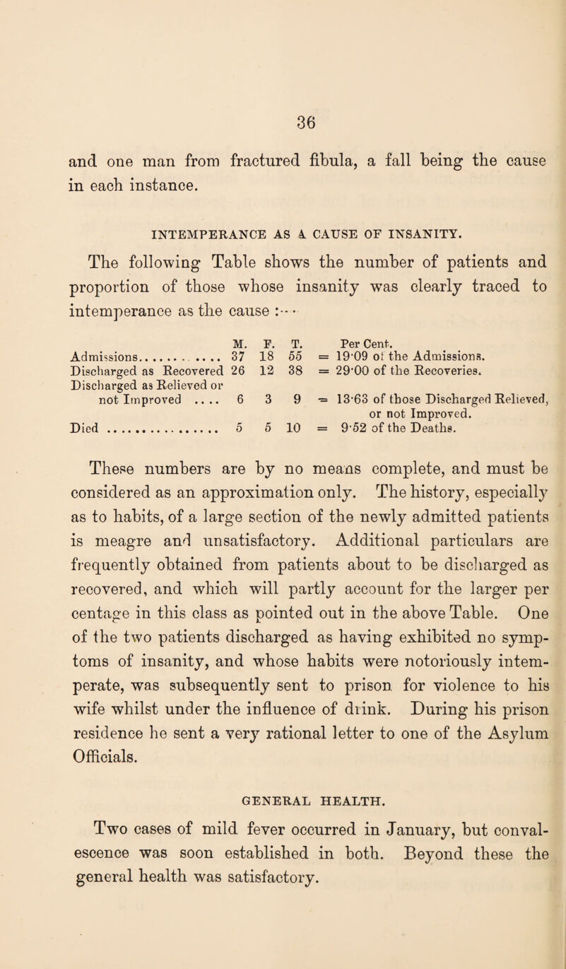 and one man from fractured fibula, a fall being the cause in each instance. INTEMPERANCE AS A CAUSE OF INSANITY. The following Table shows the number of patients and proportion of those whose insanity was clearly traced to intemperance as the cause ■ M. F. T. Per Cent. Admissions. .... 37 18 55 = 19’09 ot the Admissions. Discharged as Recovered 26 12 38 = 29’00 of the Recoveries. Discharged as Relieved or not Improved .... 6 3 9 = 13’63 of those Discharged Relieved, or not Improved. Died . 5 5 10 = 9'52 of the Deaths. These numbers are by no means complete, and must be considered as an approximation only. The history, especially as to habits, of a large section of the newly admitted patients is meagre and unsatisfactory. Additional particulars are frequently obtained from patients about to be discharged as recovered, and which will partly account for the larger per centage in this class as pointed out in the above Table. One of the two patients discharged as having exhibited no symp¬ toms of insanity, and whose habits were notoriously intem¬ perate, was subsequently sent to prison, for violence to his wife whilst under the influence of drink. During his prison residence he sent a very rational letter to one of the Asylum Officials. GENERAL HEALTH. Two cases of mild fever occurred in January, but conval¬ escence was soon established in both. Beyond these the general health was satisfactory.