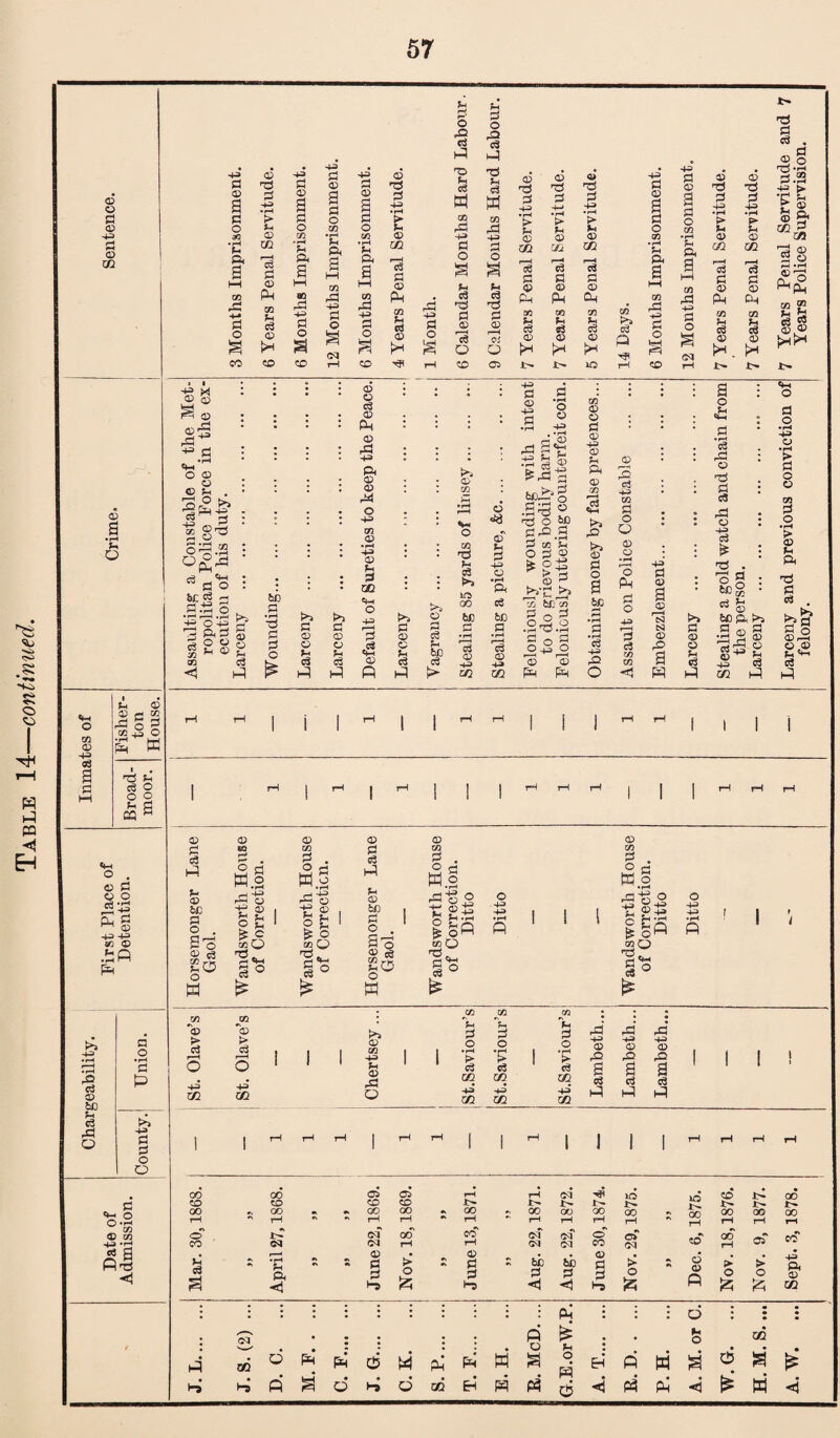 ■s<i O W EH © o Pi © -+3 Pi © m © a • rH u o M © 4m O she ton ous 02 O 43 S w d 3 a M P c« o MM s 3 Ml a 03 ^ Cm O © Pi §•2 ^ <1) S .^:P Pm >j -*-=> Xi C3 © tc cS A O a o a P 4J a a o o © ll; O r! O O O c ;h *7^ o 2 ©'^ 43 <D 43 p 43 02 a a a CD a 'd CD a 02 a CD a a 43 3 3 43 a > a O a > O {h O 02 o u 02 m 02 02 • rH tt! Th P • rH u CO a. 3 f“H d a p 3 3 M a 3 cS p hH CD 1—( M 02 O) P «} .a 02 P a; a 43 a 4^* P d 43 p rH s 43 P U o CD kH o o 02 CO «o CO rH CO <D • • • O • d • • • • 02 ' • ' p * © ; • • \ ai • • • • • 43 • a • . * • 02 • • • • 02 • a i V , . • o , ! : \ 43 z ra 4J a o Ml a o aj cj p TO W © ai +3 a o S eS -a a © 'a o M a o 'i •-; W M rd rH f-< O 0? Oi o © 73 a ©3 o;> OQ r*^ se a © Ph M © © 'a a -M • r^ > u a; C3 pH w cd <D 4> -M *> 0^ m <x> an c^ a; CO cs cc c^ p p O) i O GO ♦ i^ ;h P. a h-1 CC ra -l-=> a o (O 43 a © a a o tn PH a h-i CO p •pd P O O) P -4^ •rH > M © C/2 d P OP P e/j c€ CD •d P •M u <x> m P o Oh cn q;) h. H 'a a eS . „ a ^.3 a.2 •a > ® a* <1> 2 o (—f PHf^ ”1 © © o O ©•a '^ao a^ a ^ .r-l O ^3 as >5 a © a o « o M © g OJ cn C3 SC a • ^ ■a a a c 72 <D 0) p 02 Cm o *3^ >i >1 1 ~> t>^ 2 p P P P 02 02 P 02 d O CD d CD U Cm tXD d d 02 d d hP P ftl k c; «} 72 h* c3 00 2 W3 .-M d o 43 02 o Ui p 43 o a cj 6C a • p^ © 4» m .a ® o s “ a © § M 4= Ml a .a ■a ? a o ^ s^.a a to M o a ® O to tiC to a o s .3 a.3 a o s o _g o .—I ^ 1—I © © ^ Pm 02 D O P D 43 CD U ft a» 02 .f? «l-l r© >> © a o a 6JC cS 43 a2 O © I—H r© Oj 43 to a o O © o o Pm a o a ca to CO <1 43 a © a © tS] tSJ O a m >> a © © M C3 hP a o * a ‘3 -a © a a cfl -g S a 02 be a, a a a 3 ® g © Ml C/2 ca hP tM o a o •M 43 O > a o © to a o • rH a a a e« , si ©a o ,© la I i i I I I I © a e3 mP M © be a o 20 o W © (Q 3 s W .2 rS-S 43 5l M Jl 3 ^ & p mO a a M-i a o ce 02 I a W.3 rS o g ^ ^ o mC> i o © a c3 hP M © be a a'3 So o M © to W.2 5 ■gss M O a'- c 43 I i I O 02 I W.3 ra rl a ^ 43 M ?H ‘rH 02 0 o 43 4P> •rH P 02 '<D 43 OQ JZ2 'o? > d 43 02 O 02 4^ rP O J/2 02 cn • J ItH P o • rH l> % P o • rH %i P O 1 > a 43 © rQ a 43 © a a’ 4-3 © a c3 (« a a a CO a> CO d rS M cS 43 CO 43 CO 43 c/2 P P P I I till 00 00 02> C2 rH rH (M »o lO 1^ CO 1> 00 a* CD CO CO CO 1> 14 J>» t4 !>. 00 •. 00 «s 00 00 •t 00 ^ 00 00 00 00 00 rH 00 00 00 0-3 rH '' rH '' ^ rH rH rH rH rH rH rH rH rH IM 02 9 02 O cJ 00 C^ O Ci 00 cT CO ^ .M CO CO (M rH rH CO CO rH rt P , ,—t 02 • 02 , 02 • • < d •> •rH u ft <1 • P P ^-D > O 1^; ri •« P P ^ bo P &c p <1 P P > o >2; «s 02 02 P > O > o ft 02 02 P • : ^ ^ fH a p‘ M d d M d IH W l-i d OQ EM PP • O P . • O o p p P w p4 5 H PM Hd OQ o ^=3 ^ W <i