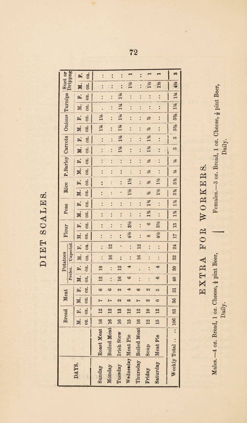 DIET SCALES. u tf 0 fl S* 1 0 ; • « • • P 02 Q N 0 • • • • ;S5 ;SJ :S5 2C (-! 0 csS 0 * ; OC 0 p; 0 ;S iS c C 65 0 ;S ;S iS %8 j 1 QQ P Ph 65 0 ;S pH pH i eg 0 65 0 ” 0) pH 65 0 • • • • • * eg cq pJ 65 0 . . . . . ^ . 0 65 0 • • ::S Pi 65 C :S s? Peas 1 i pH 65 0 • pH 2 a 65 0 St ; p4 65 0 • 50 CO 65 0 • 00 1> w O) 0 4^3 rO <U 65 0 CQ • ; CQ ; Gk a 0 65 0 50 rH • • • 50 rH • CQ CO -tp 0 Ph -d 0) pH 65 C 0 r-t ; CQ rH • 0 CO • 0) PM 65 0 CQ pH 50 rH 50 ; : eo 0 a pH 65 0 50 50 CQ 50 CQ 10 rH CO 65 0 1>* CQ 10 CQ 50 50 CO O) pH N 1 CQ rH CQ rH CO rH CQ pH CQ rH 0 pH CQ rH CO 00 W - 1 0 1 1 50 rH 50 rH 50 pH 40 t-H 50 pH CQ rH 10 rH 106 4a cS (V cS o Pi O) o pq 02 p §■ I = 1 CQ S © • r^ Ph a> b OQ 0 Ph rd cn •pH HH 0 rS •pH 0 Soup H-=> OP >•) TJ c6 m 02 in eg >» eg 'C •TO Ti IS 0 tw •c a H H Pm OQ eg O en o a> EXTEA EOE WOEKEES. Males.—4 oz. Bread, 1 oz. Cheese, ^ pint Beer, I Females.—3 oz. Bread, 1 oz. Cheese, ^ pint Beer, * Daily.