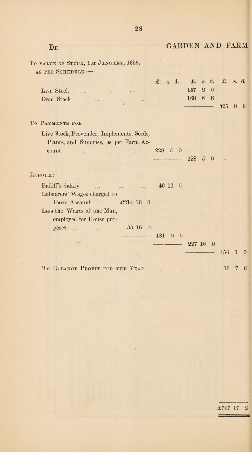 GARDEN AND FARM To value oe Stock, 1st January, 1858, as feu Schedule :— £. s. d. £. s. d. £. s. d. Live Stock ... ... ... 157 2 0 Dead Stock ... ... ... 168 6 8 - 325 8 8 To Payments for Live Stock, Provender, Implements, Seeds, Plants, and Sundries, as per Farm Ac¬ count ... ... ... 228 5 0 - 228 5 0 Labour :— Bailiff’s Salary ... ... ... 46 16 0 Labourers’ Wages charged to Farm Account ... £214 16 0 Less the Wages of one Man, employed for House pur¬ poses ... ... 33 16 0 -- 181 0 0 -— 227 16 0 --- 45Q i o To Balance Profit for the Year ... ... ... 16 7 6 £797 17 2