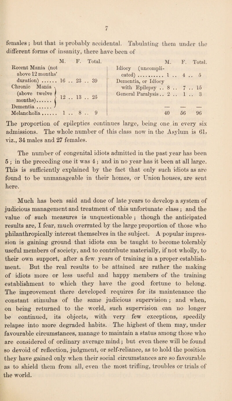 females ; but that is probably accidental. Tabulating them under the different forms of insanity, there have been of M. F. Total. Recent Mania (not above 12 months’ duration). 16 .. 23 .. 39 Chronic Mania (above twelve months). Dementia. Melancholia. 1.. 8,. 9 M. F. Total. Idiocy (uncompli¬ cated) . I .. 4 .. 5 Dementia, or Idiocy with Epilepsy .. 8 .. 7 • • 15 General Paralysis ., 2 .. 1 .. 3 40 56 96 The proportion of epileptics continues large, being one in every six admissions. The whole number of this class now in the Asylum is 6L viz., 34 males and 27 females. The number of congenital idiots admitted in the past year has been 5 ; in the preceding one it was 4; and in no year has it been at all large. This is sufficiently explained by the fact that only such idiots as are found to be unmanageable in their homes, or Union houses, are sent here. Much has been said and done of late years to develop a system of judicious management and treatment of this unfortunate class ; and the value of such measures is unquestionable ; though the anticipated results are, I fear, much overrated by the large proportion of those who philanthropically interest themselves in the subject. A popular impres¬ sion is gaining ground that idiots can be taught to become tolerably useful members of society, and to contribute materially, if not wholly, to their own support, after a few years of training in a proper establish¬ ment. But the real results to be attained are rather the making of idiots more or less useful and happy members of the training establishment to which they have the good fortune to belong. The improvement there developed requires for its maintenance the constant stimulus of the same judicious supervision; and when, on being returned to the world, such supervision can no longer be continued, its objects, with very few exceptions, speedily relapse into more degraded habits. The highest of them may, under favourable circumstances, manage to maintain a status among those who are considered of ordinary average mind; but even these wdl be found so devoid of reflection, judgment, or self-reliance, as to hold the position they have gained only when their social circumstances are so favourable as to shield them from all, even the most trifling, troubles or trials of the world.