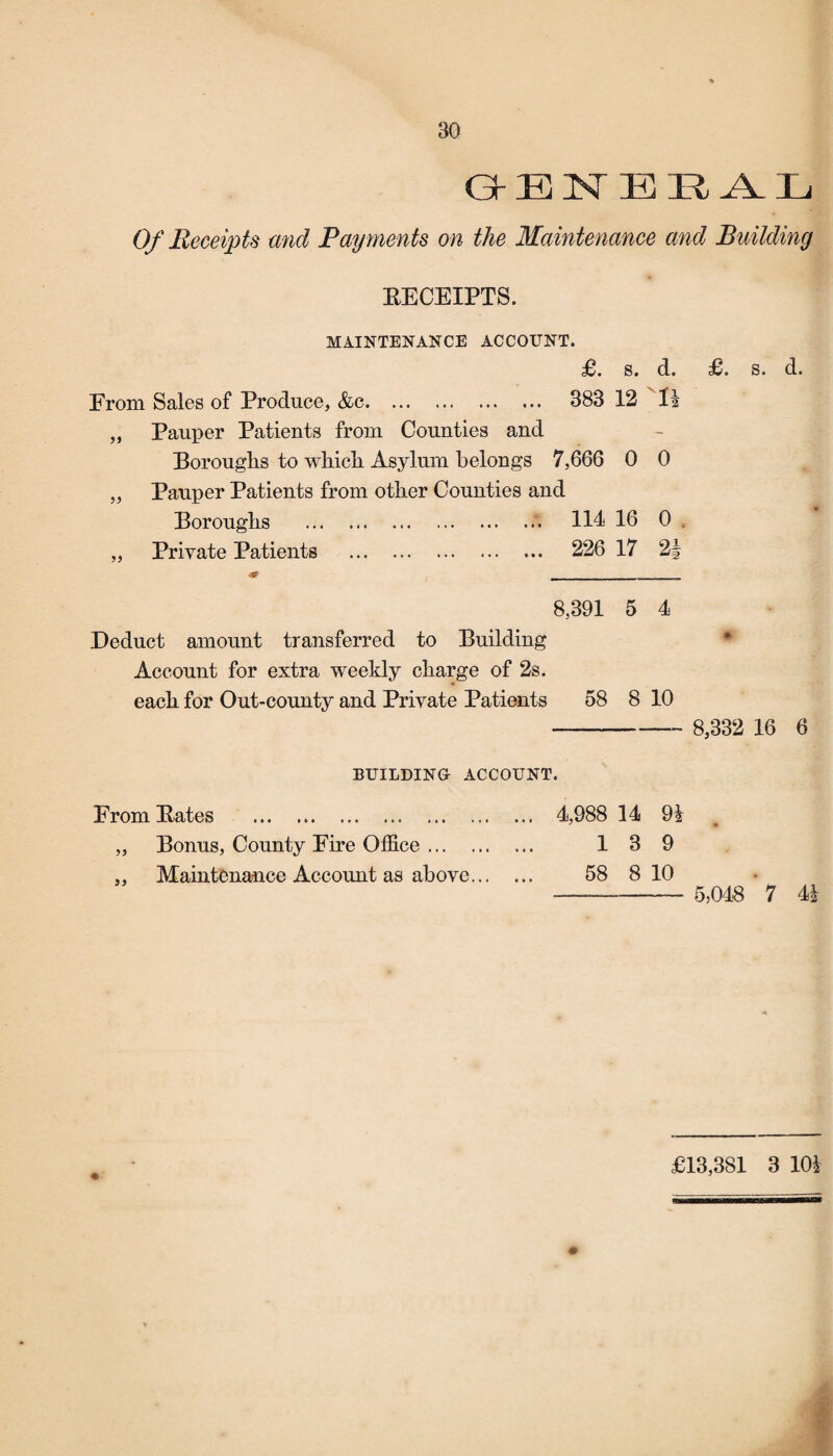 GENERAL Of Receipts mid Payments on the Maintenance and Building RECEIPTS. MAINTENANCE ACCOUNT. £. s. d. £. s. d. From Sales of Produce, &c. 383 12 li „ Pauper Patients from Counties and Boroughs to which Asylum belongs 7,666 0 0 „ Pauper Patients from other Counties and Boroughs . 114 16 0 . „ Private Patients . 226 17 2f 8,391 5 4 Deduct amount transferred to Building Account for extra weekly charge of 2s. each for Out-county and Private Patients 58 8 10 -- 8,332 16 6 BUILDING ACCOUNT. From Bates . 4,988 14 91 „ Bonus, County Fire Office. 1 3 9 Maintenance Account as above. 58 8 10 —-- 5,048 7 41 £13,381 3 101