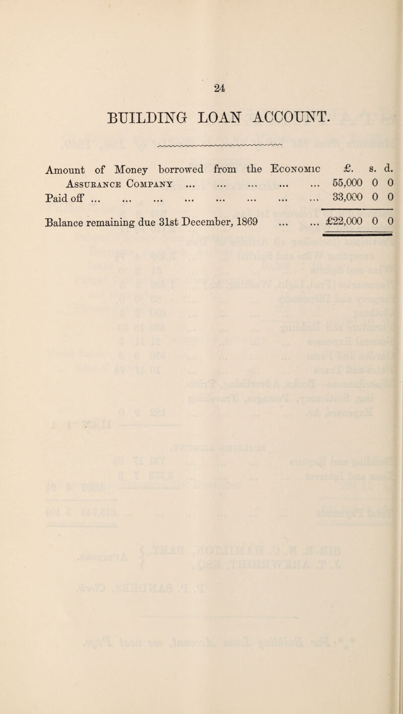 BUILDING LOAN ACCOUNT. Amount of Money borrowed from the Economic Assueance Company . Pdld off ••• ••• Ml Ml ••• Ml £. s. d. 55,000 0 0 33,000 0 0 Balance remaining due 31st December, 1869 £22,000 0 0