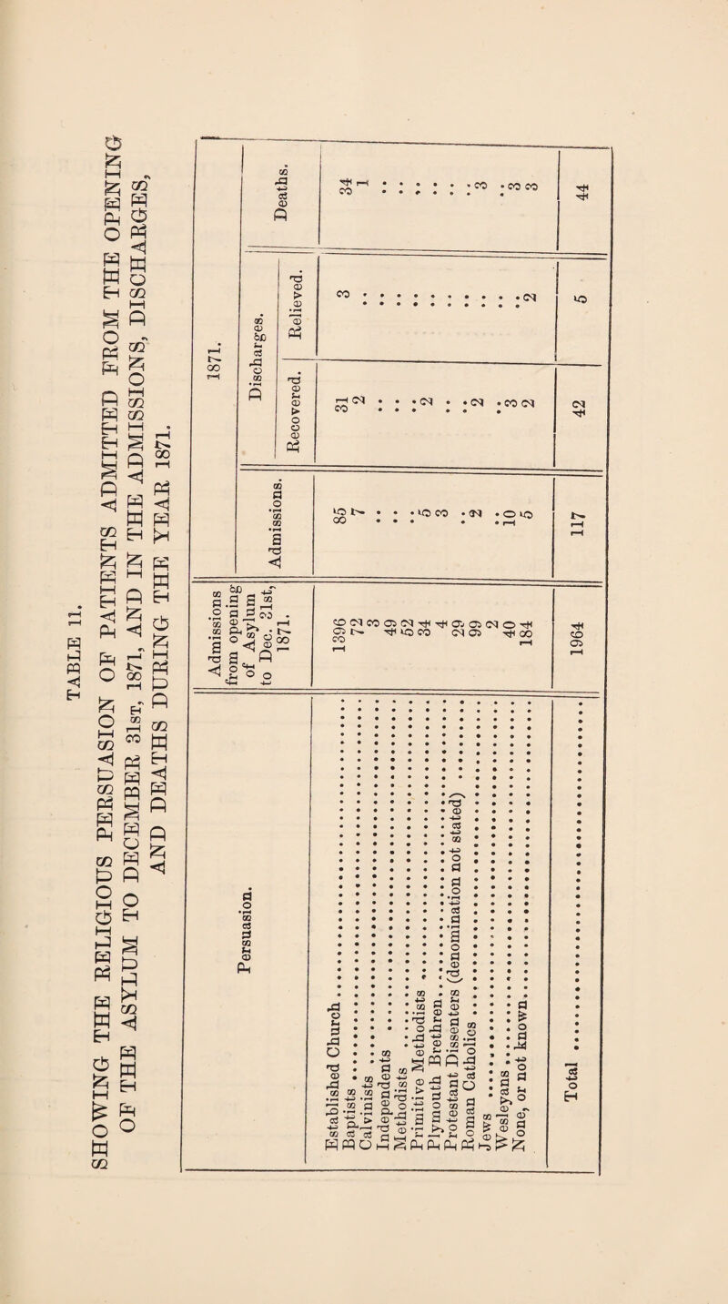 OQ 03 <D 03 3 <s !-i > O) I C<J 03 03 S to W 00 • • to CO • 3<l • O to 03 to .9 3“ 9 -9 ■ CD V I—I 54-h C0C<IC005C<)'<:t<-^0j05(NOT« d o • ^ CQ CS QQ Q c d <13 rd CQ GO ^ nzi CQ 93 •4^ ♦ l-H O jd CD (D > 0) cC 02 o d • r-H d • ^ B o d 03 QQ 03 ^ ^ CQ Jd pq I—i CO CO cc £3 !> .r- .W .r-  T3 T! o? CQ d £ o 'S -5’> ® '5 rt tf ■S 90 § “ 9 JL* ^ O d 44 00 a ^ 2 03 ^ t>> ® 03 »v , 03 : CQ 0 CO 03 03 QtZ; a;,t£o Total . 1904