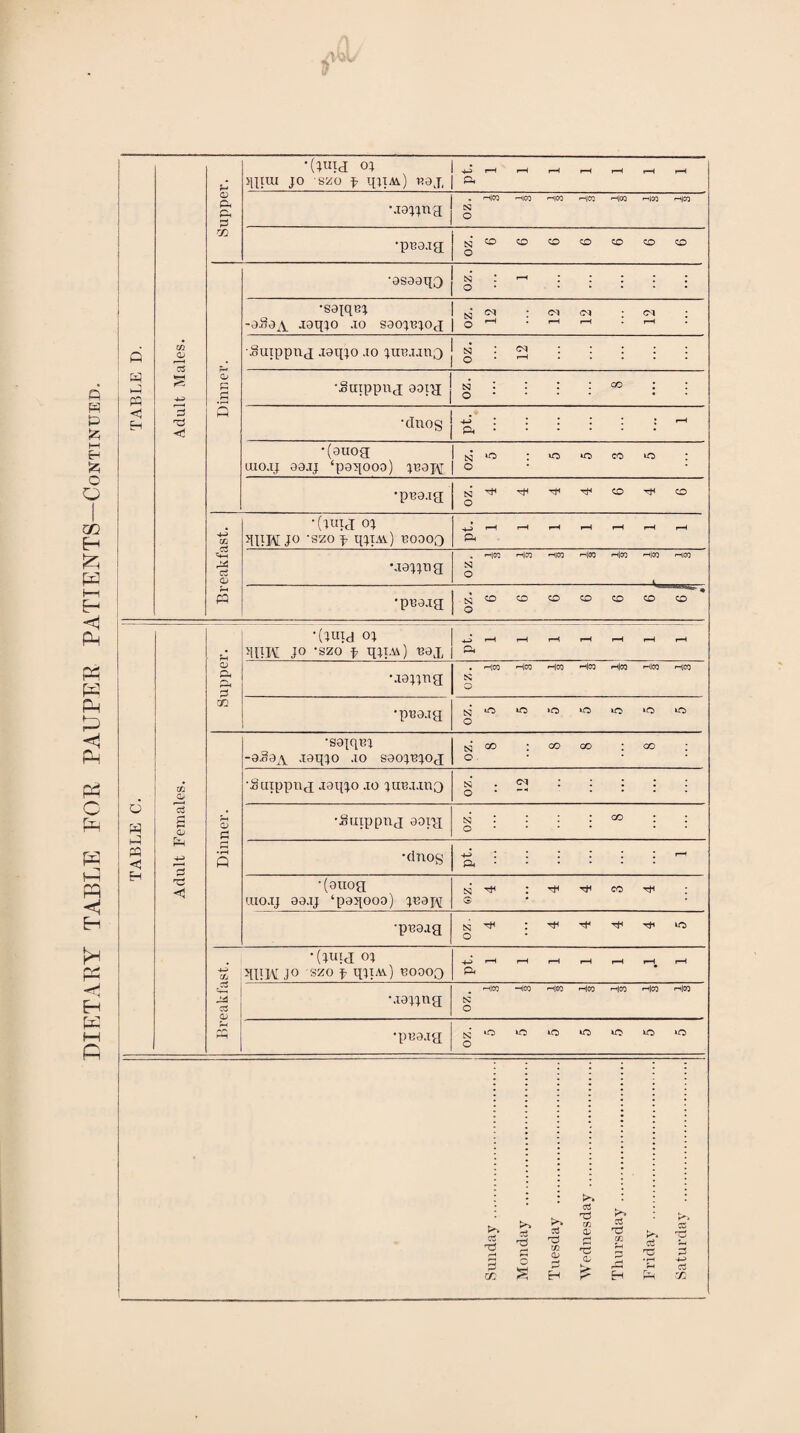 DIETAl^Y TABLE FOB PAUPEK PATIENTS-Continued. p. ft p sipui JO szo f iDjAi) naj, ■4»3 r-H i-H f—4 pH ft Maijna . rH|W '-’ICO '^iCO rHjCO rHlcg r-(|GO HW N 0 •pi39.ia oz. 6 6 6 6 6 6 6 •asaaqo N : : : : : : 0 • . •sajqBj .laqio .10 saojujoj N c<i : : 0 . f-H f-H . r-H . Sutppna .laqjo .10 jire.uuo N ; : : : : : 0 • . •tinos j ^ : : i : i ; ^ ■(ouog 1 N : >o lo CO lo : uio.ij aa.Tj ‘paqooo) juaj/vr | 0 • •pna.ig oz. 4 4 4 4 6 4 6 OJ •(ling oj >inW JO 'SZO p qjTAv) noooo t-H »-H r-H r-H ?-H i—H ft Majjug OZ. •pna.ig oz. 6 6 6 6 6 • TABLE C. Adult Females. Supper. •(jiiid OJ >1BI\[ JO -szo p qiiA\) nag 1^ i-H rH ?*H r-H i-H r-H ft Majjng . '-'ICO -^Ico Hco Hco Mico Hco HCO s 0 •pna.Tg oz. 5 5 5 5 5 5 5 Dinner. •sajqni -a.8aA .Taqjo .10 saoj^jog oz. 8 8 8 8 ■Suippug aaqjo .to iuB.T.Tno s . ^ .* : : 0 . —. .... •.guippng aatg N : : : : CO : : O'*** * * •dnog +■> * I r : I * ft. •(auog uio.Tj aa.Tj ‘paqooa) jBaj\[ TtH ; CO TfH •pnaag oz. 4 4 4 4 4 5 Breaklast. •(jiag oj qpK JO szo p qjTAA) boooq r-H r-H r^ pH r*< r-H ft Majjng HCO HCO H50 Hco HCO Hco Hco N 0 •pna.tg oz. 5 5 5 5 5 5 5 Sunday . Monday . Tuesday . M’’ednesdav . Thursday. Friday . Saturday .